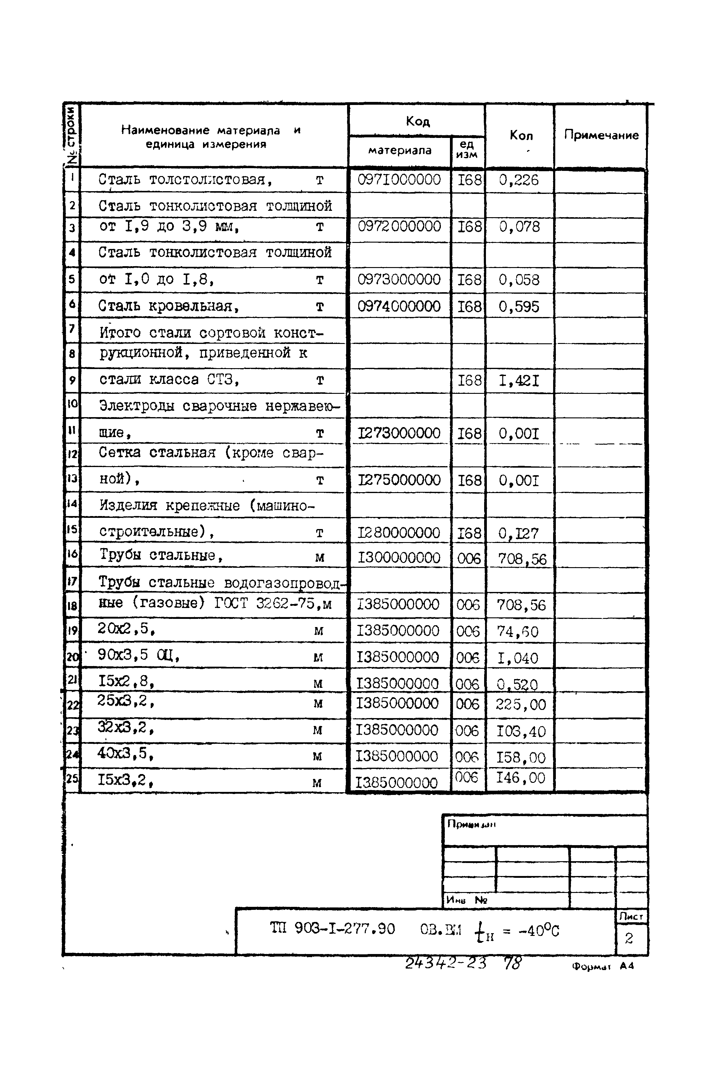 Типовой проект 903-1-277.90