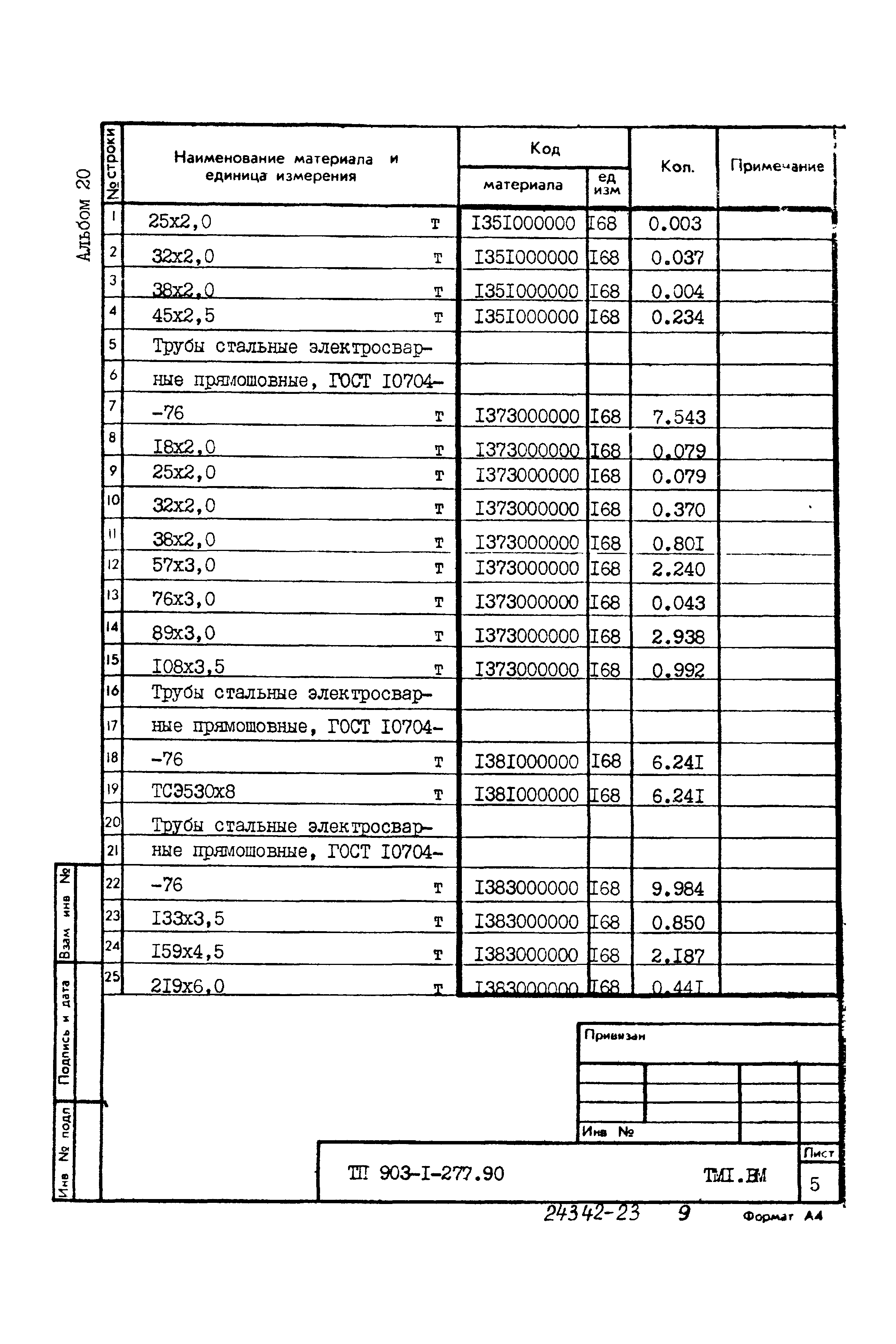 Типовой проект 903-1-277.90