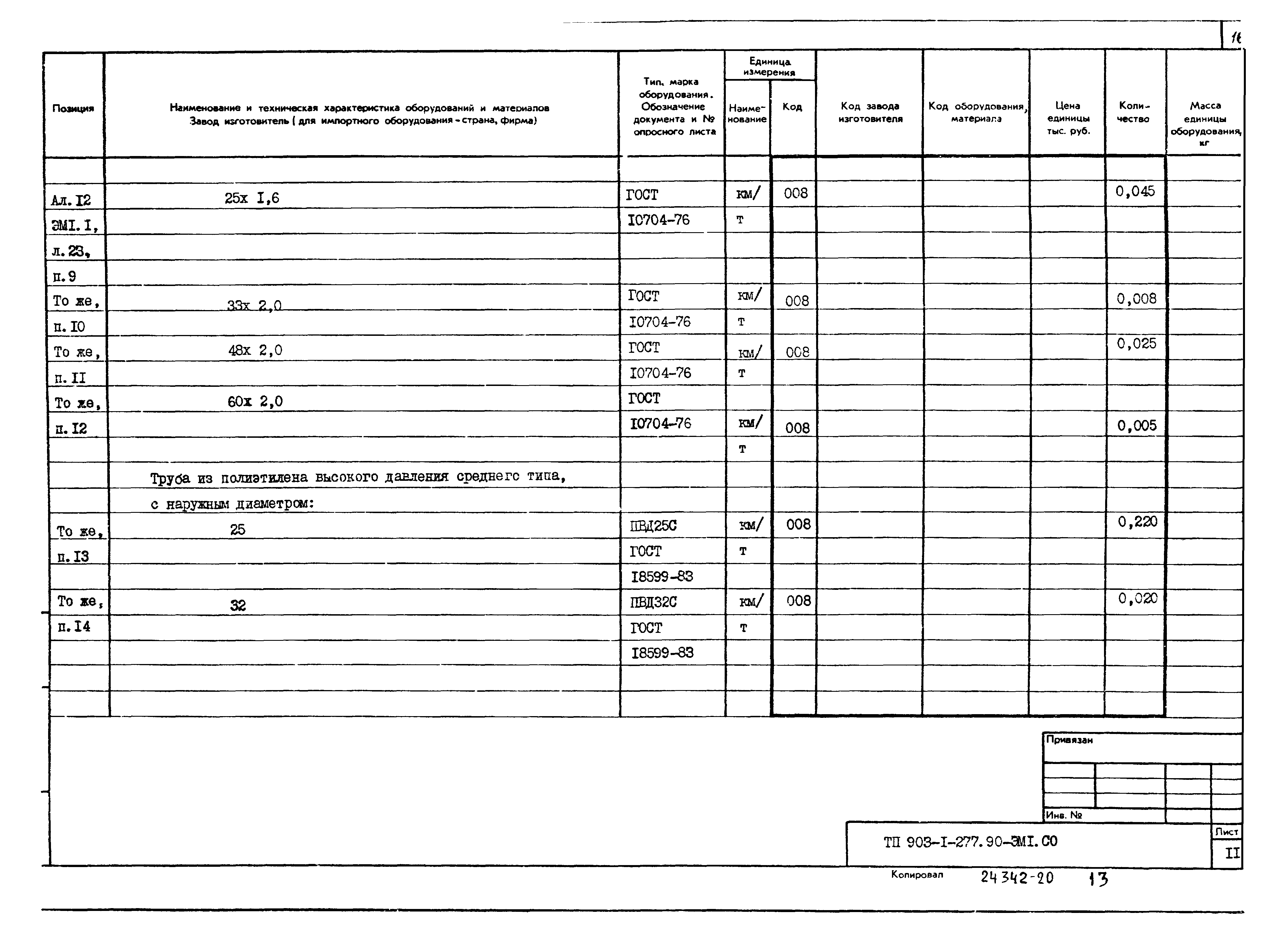 Типовой проект 903-1-277.90
