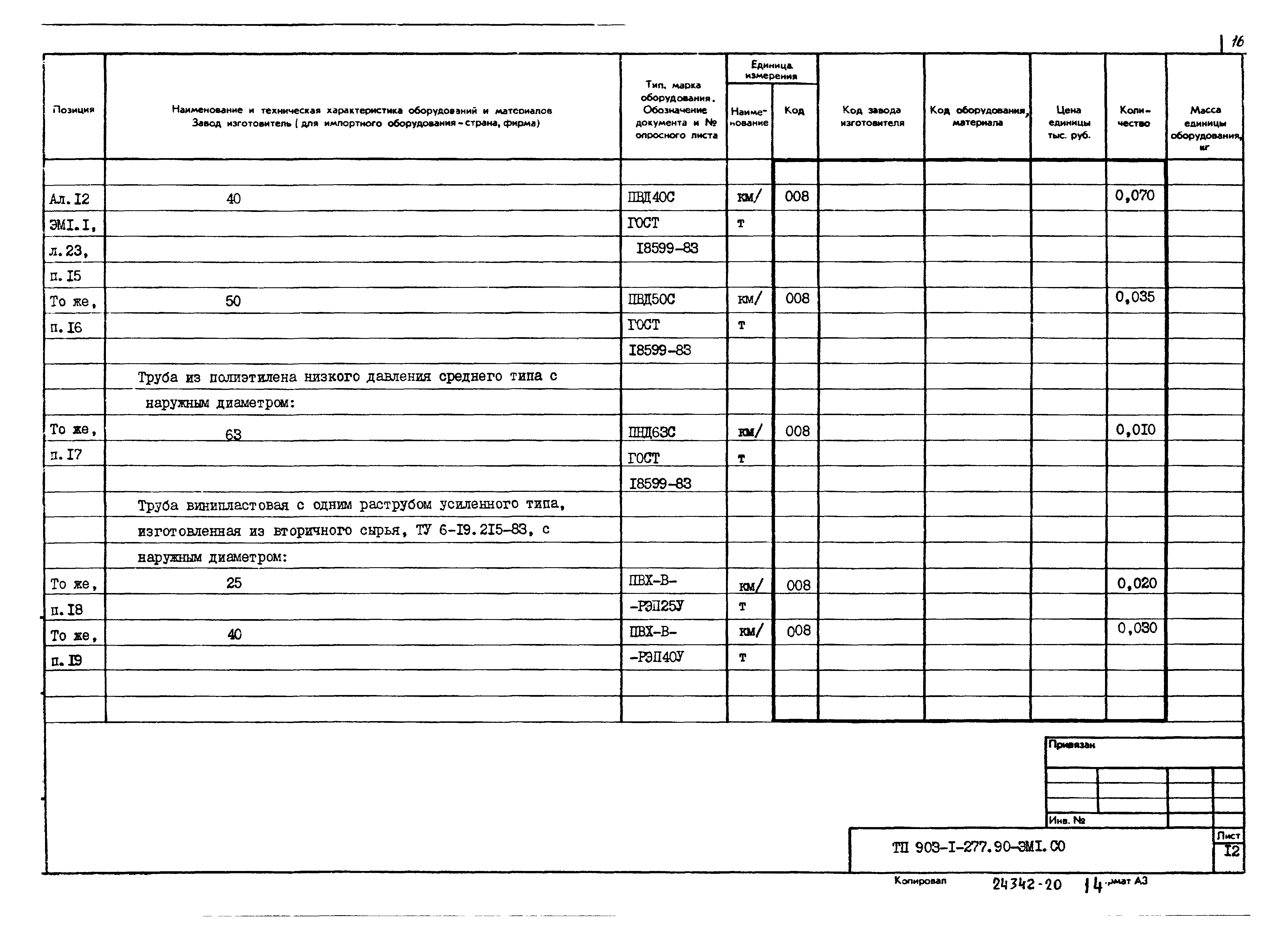 Типовой проект 903-1-277.90