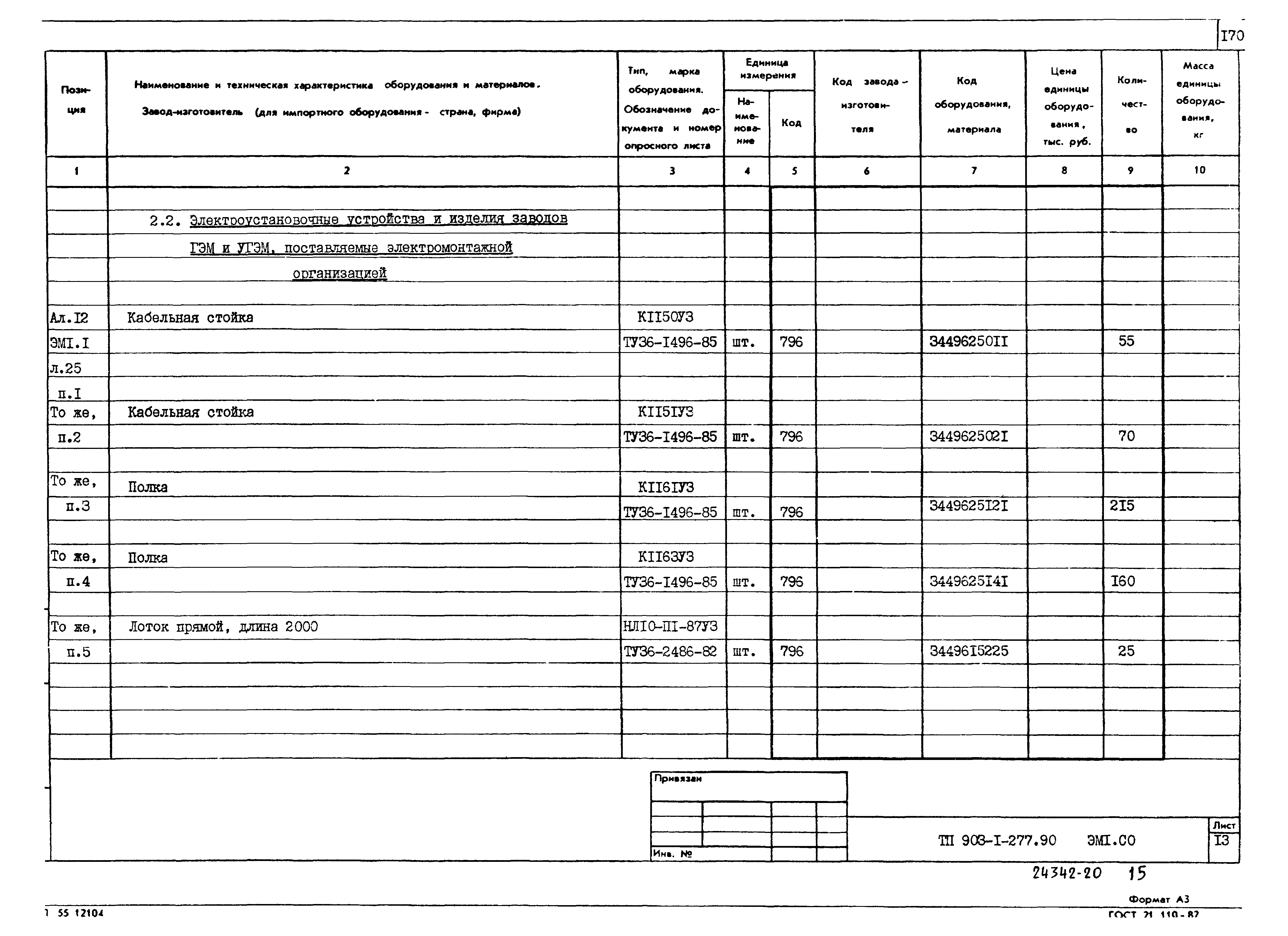 Типовой проект 903-1-277.90