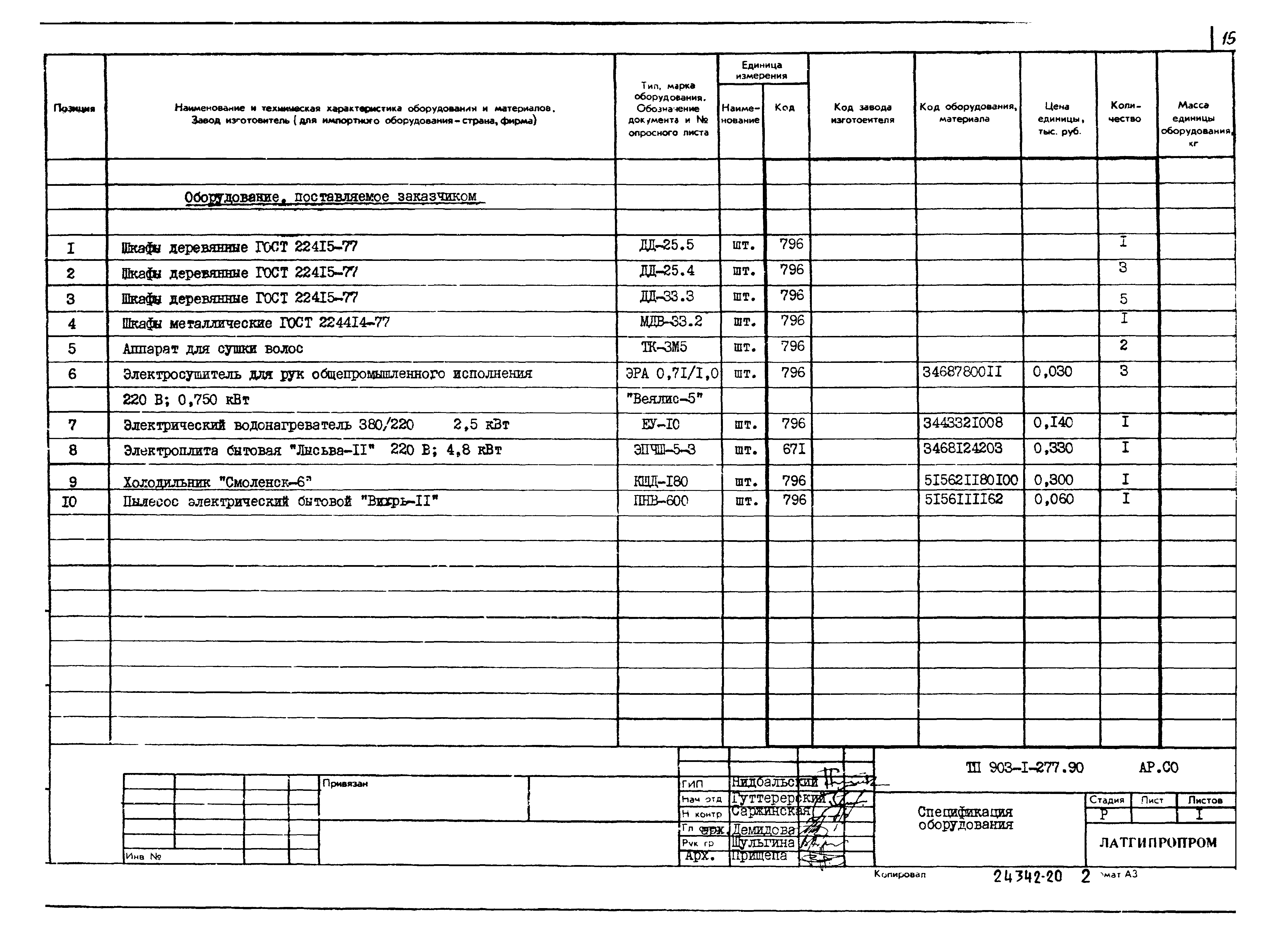 Типовой проект 903-1-277.90