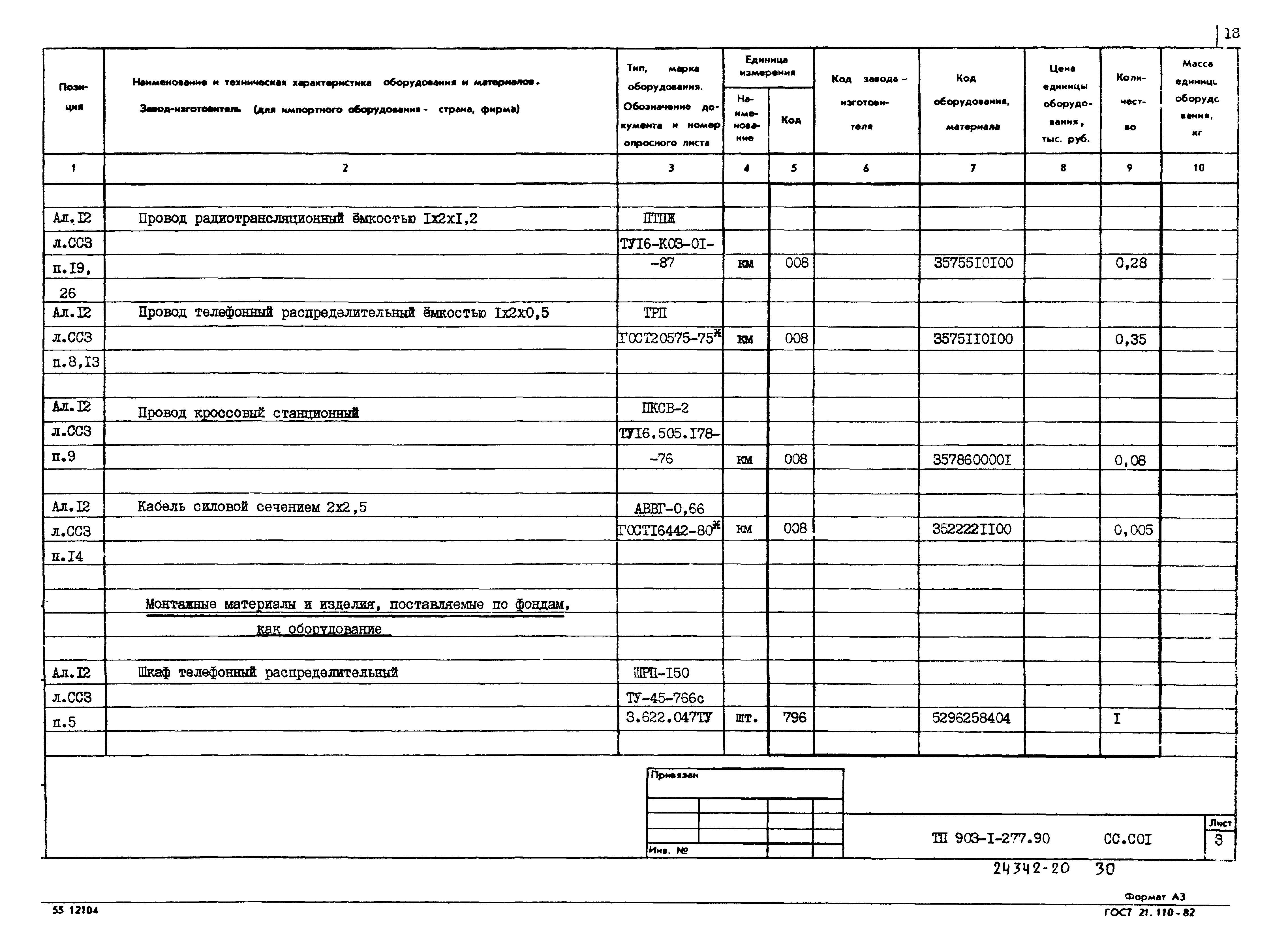Типовой проект 903-1-277.90