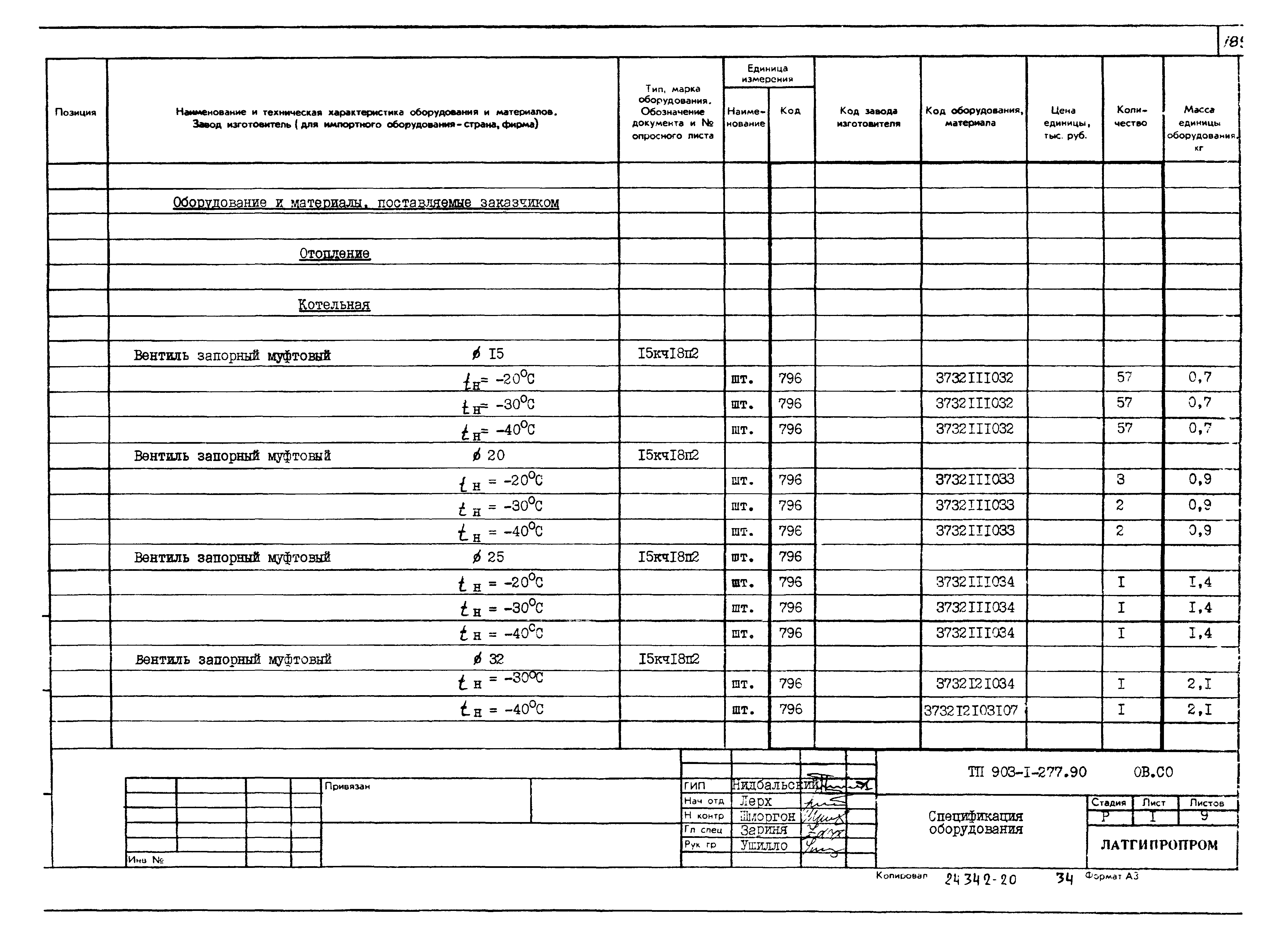 Типовой проект 903-1-277.90