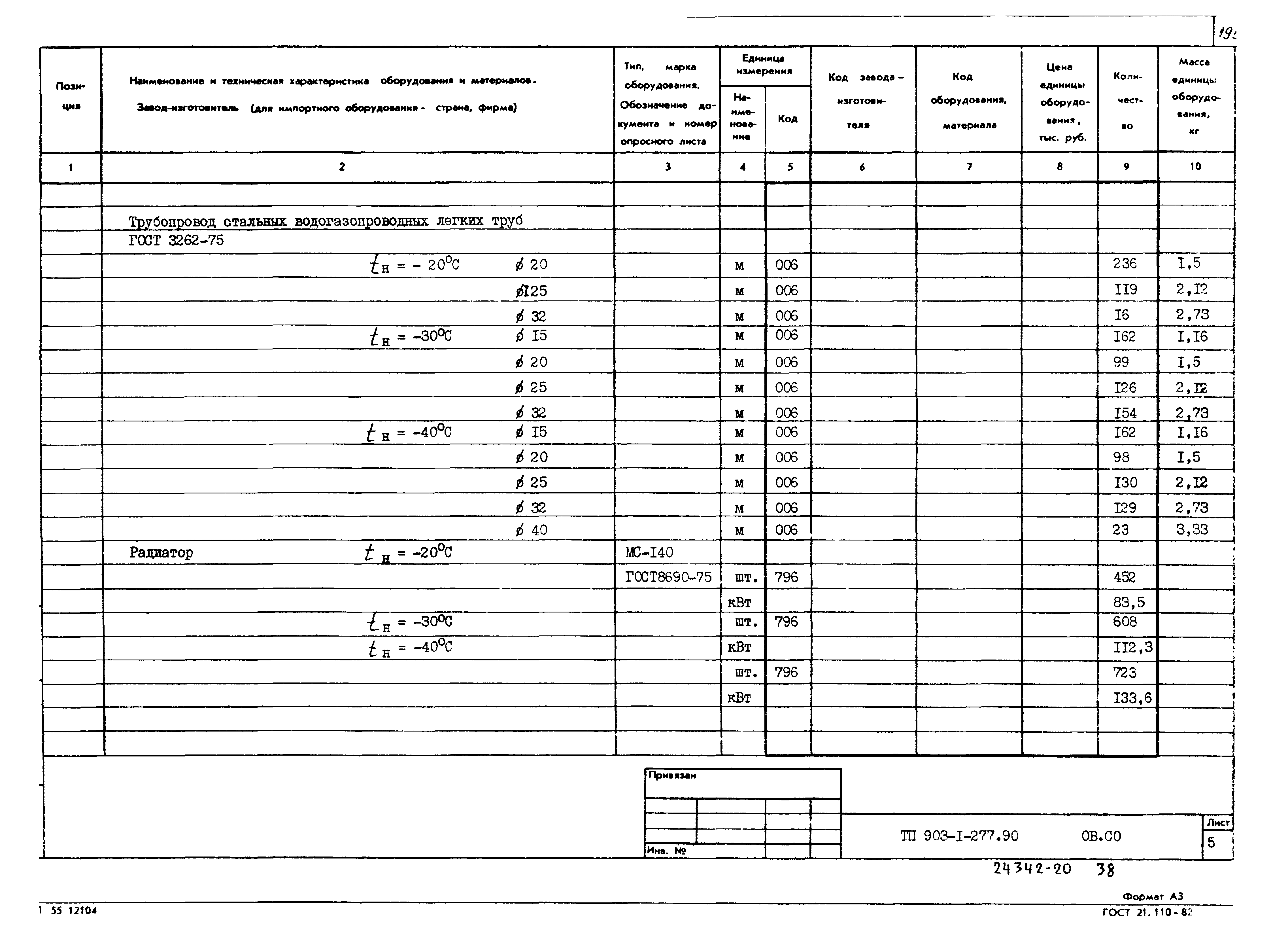 Типовой проект 903-1-277.90