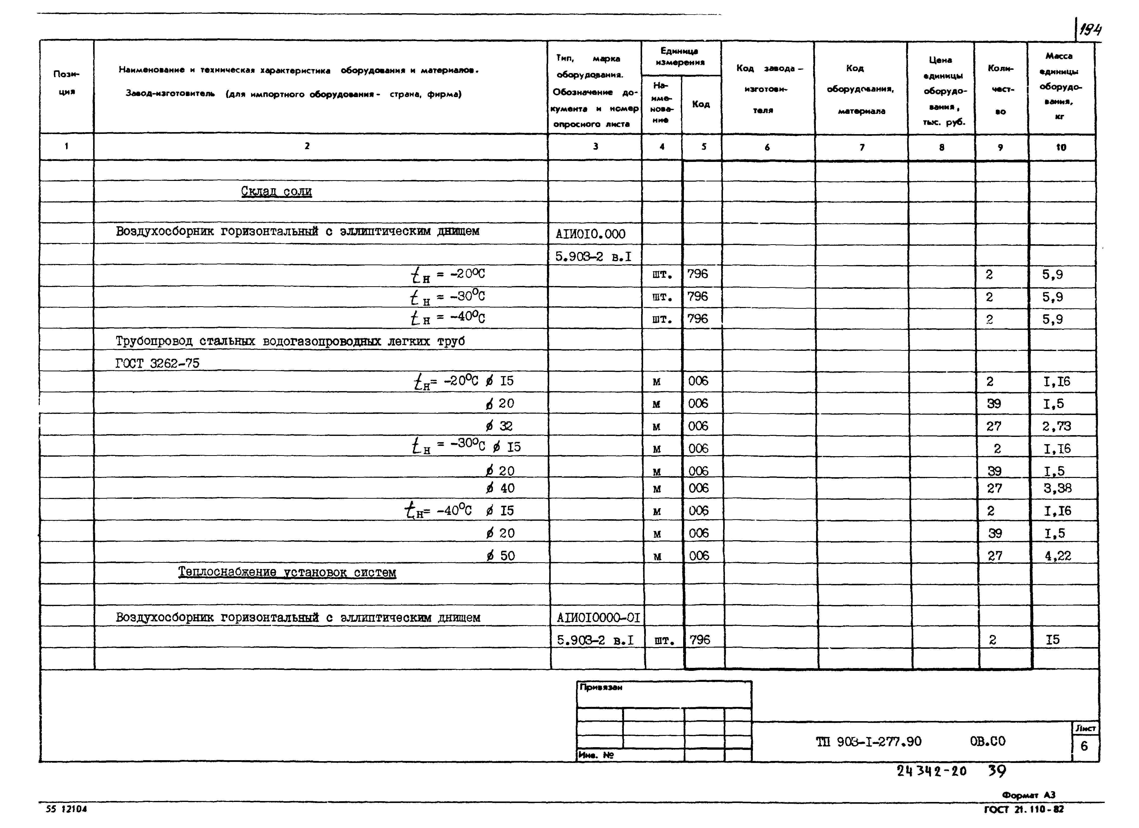 Типовой проект 903-1-277.90