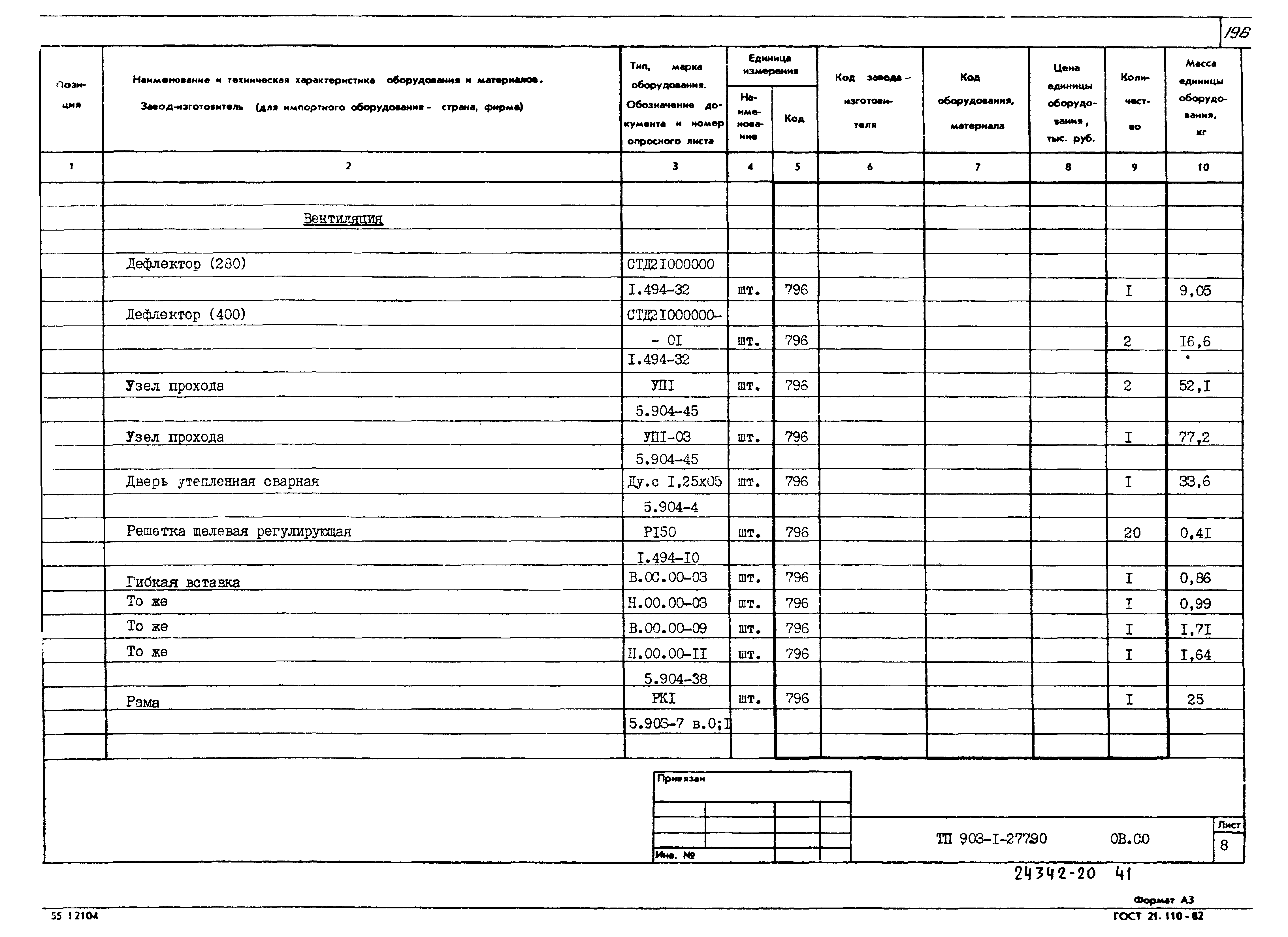 Типовой проект 903-1-277.90