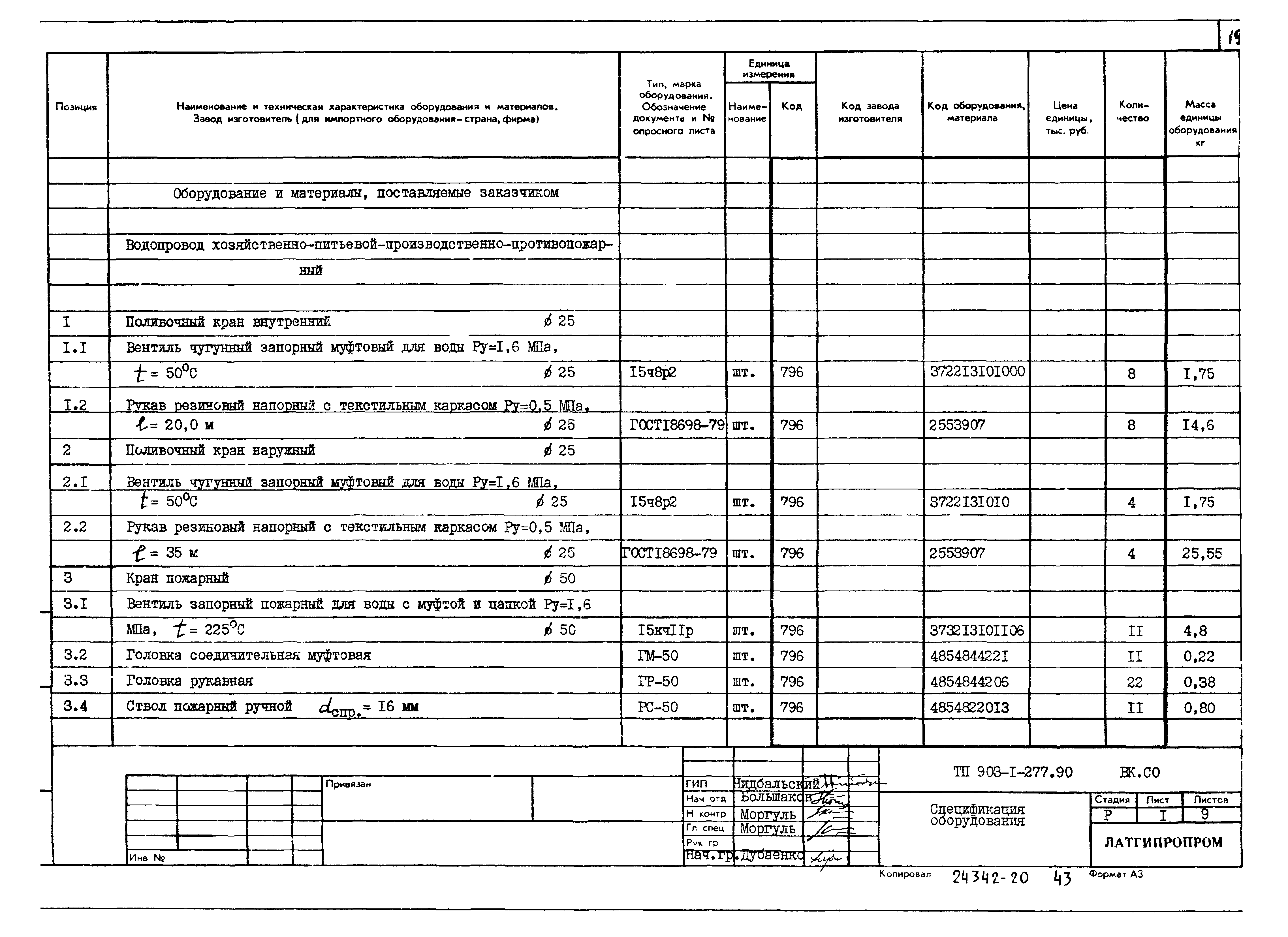Типовой проект 903-1-277.90