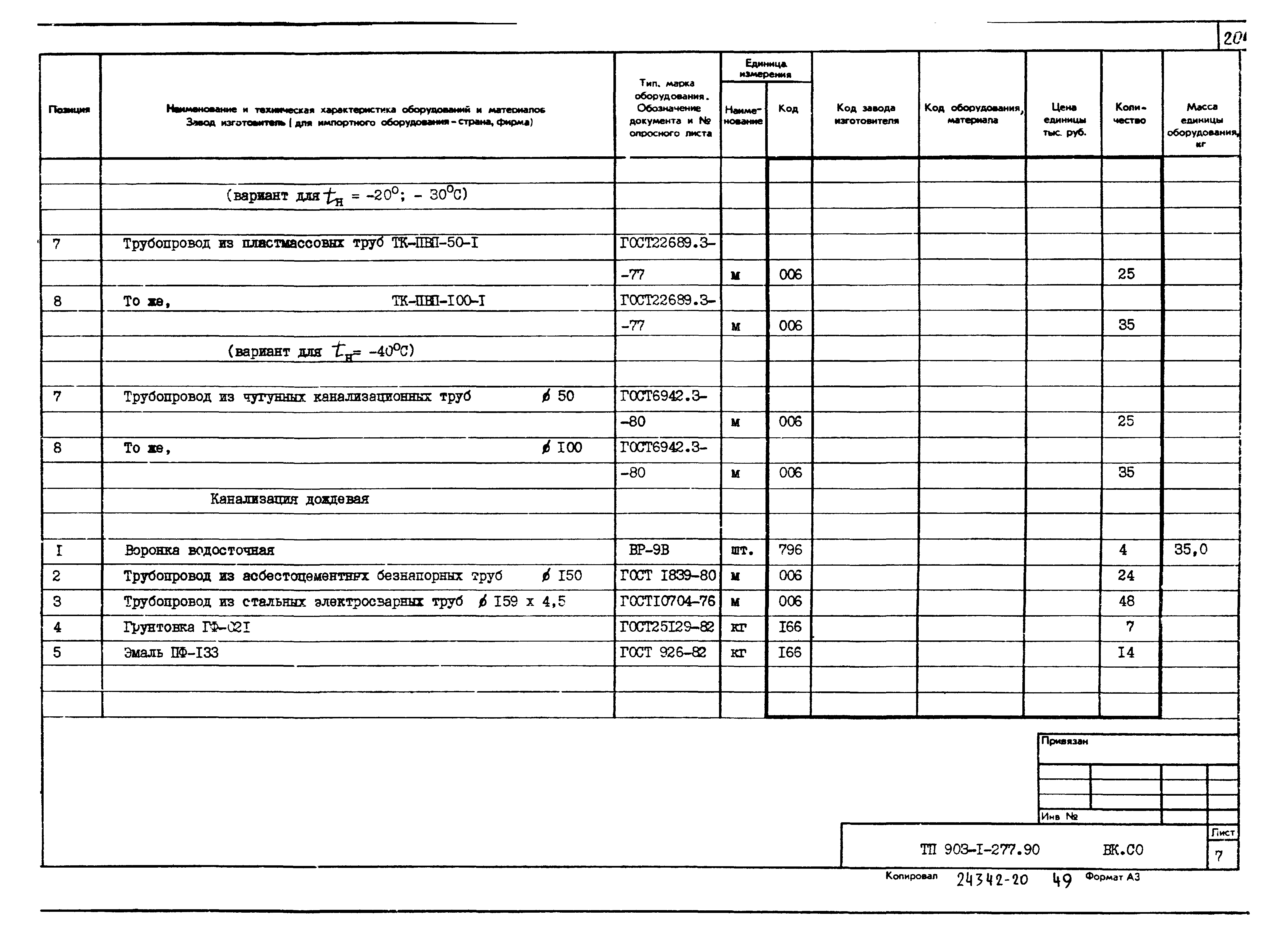 Типовой проект 903-1-277.90