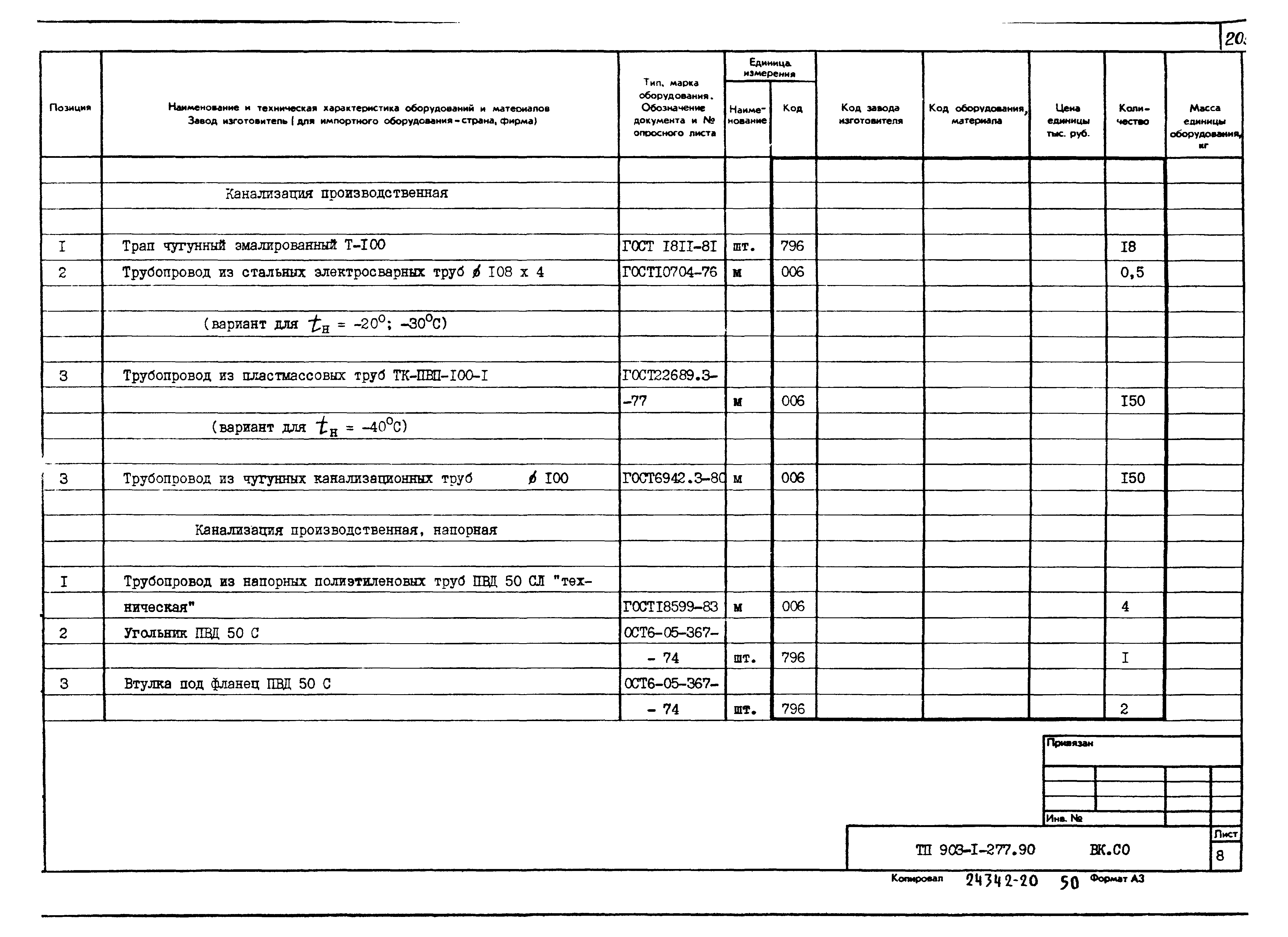 Типовой проект 903-1-277.90