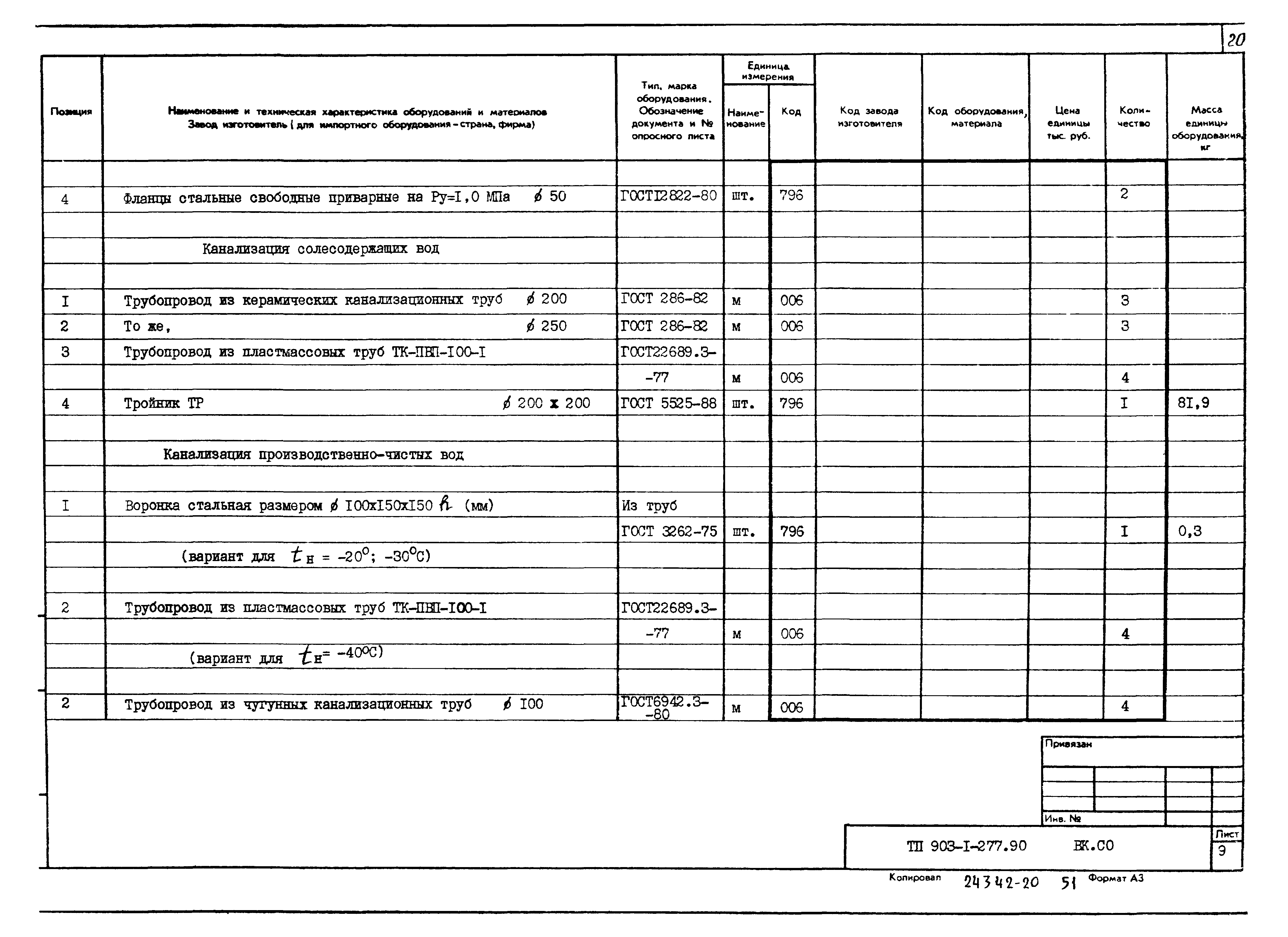 Типовой проект 903-1-277.90