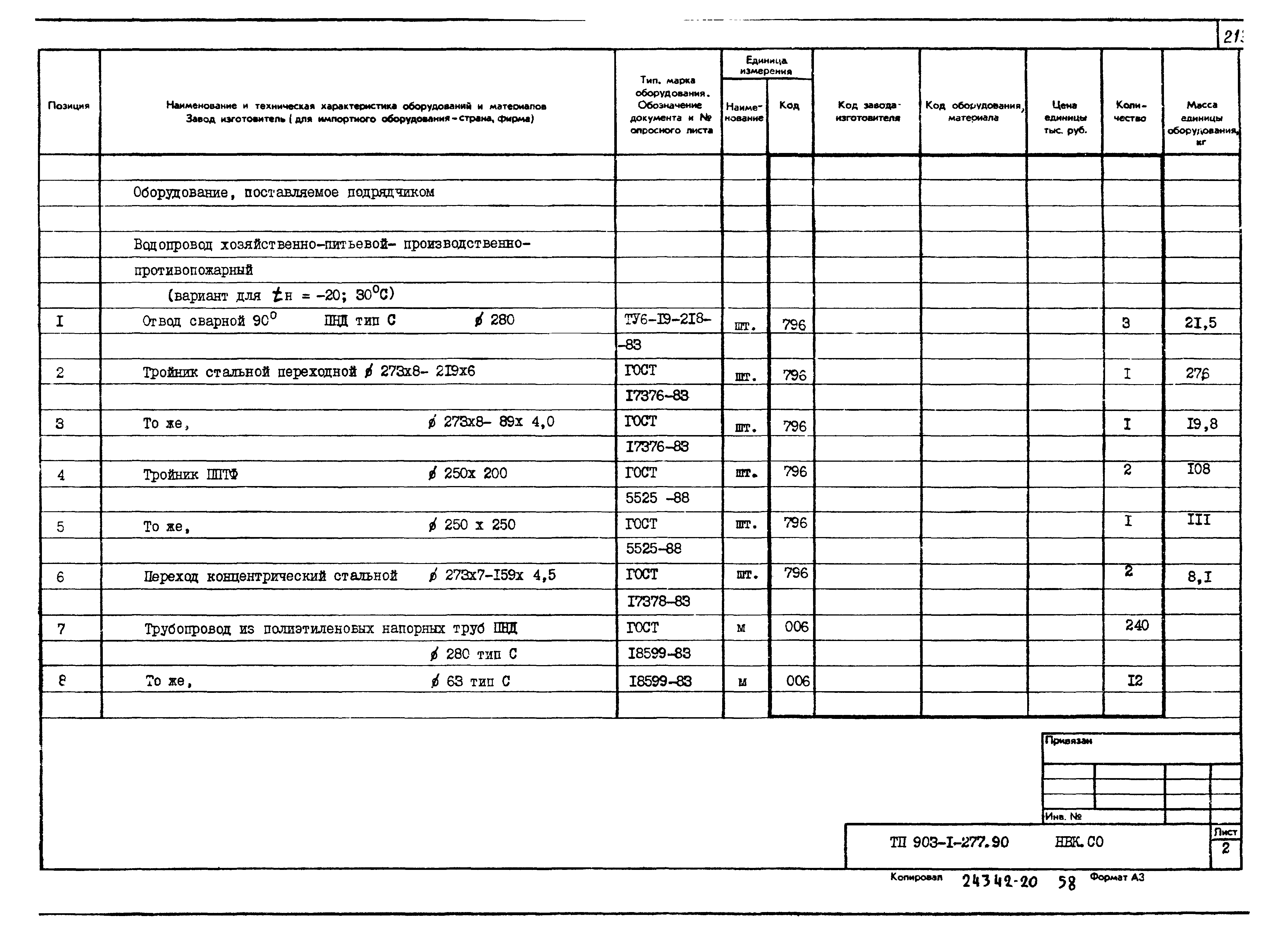 Типовой проект 903-1-277.90