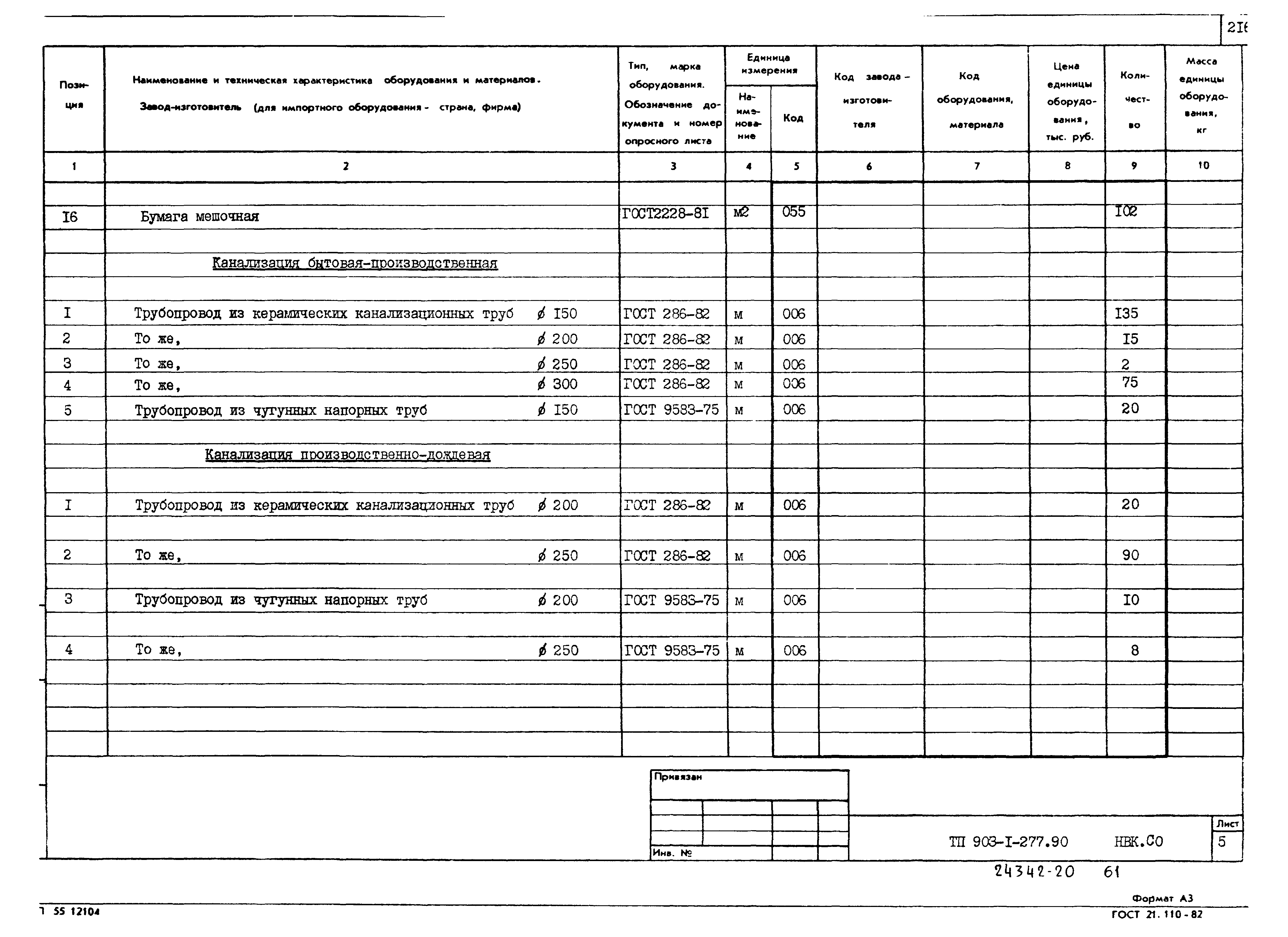 Типовой проект 903-1-277.90