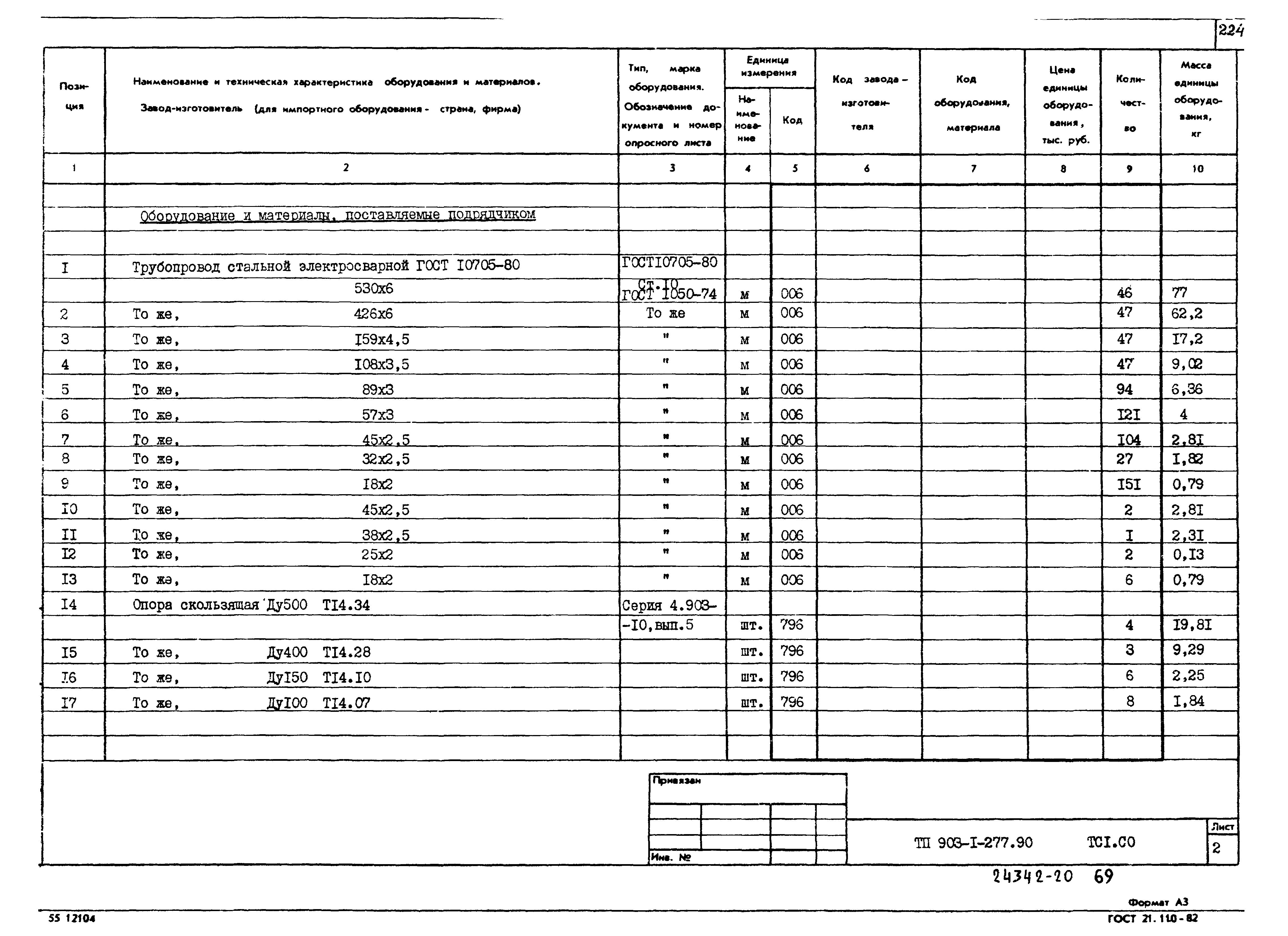 Типовой проект 903-1-277.90