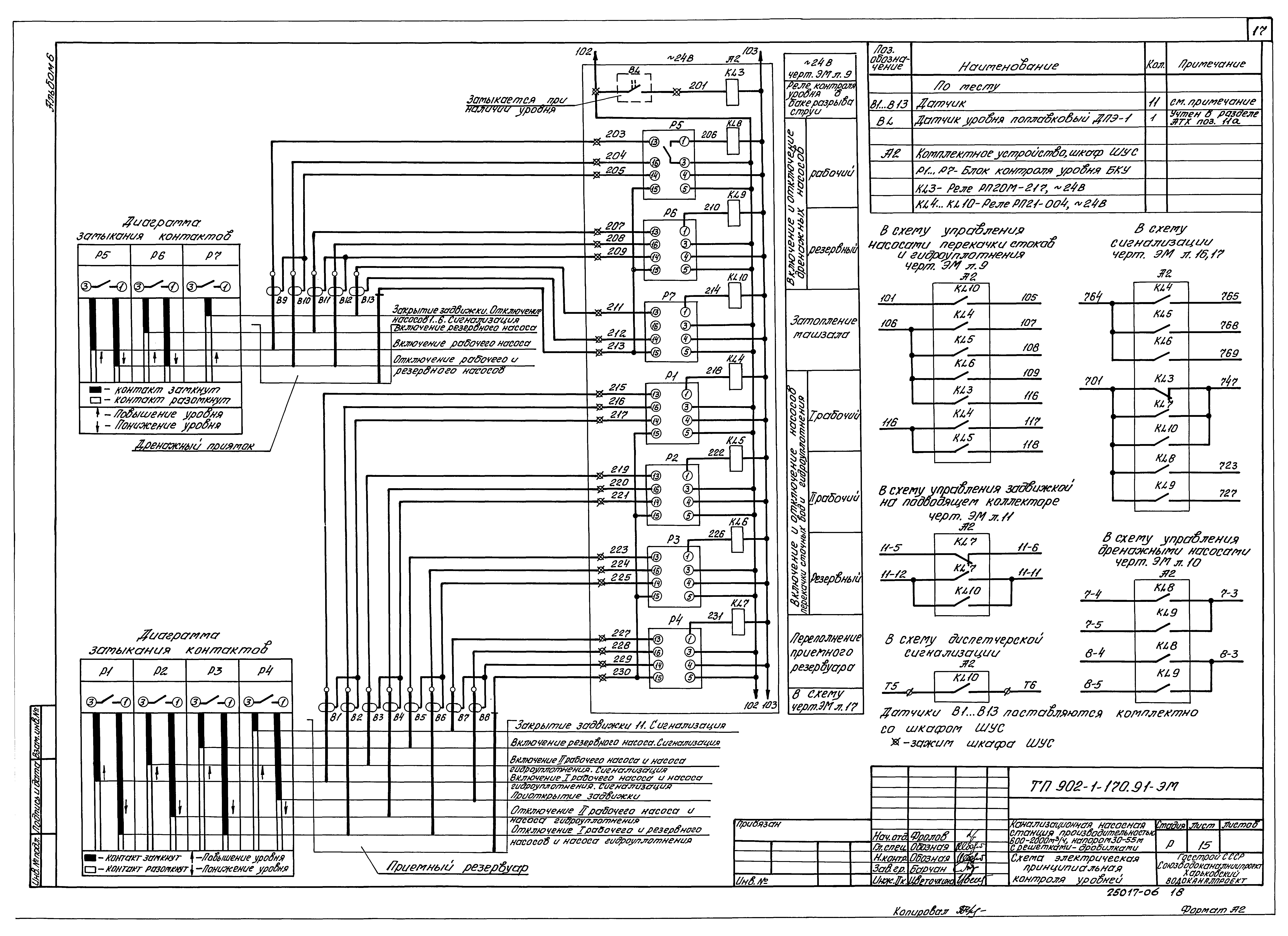 Типовой проект 902-1-173.91