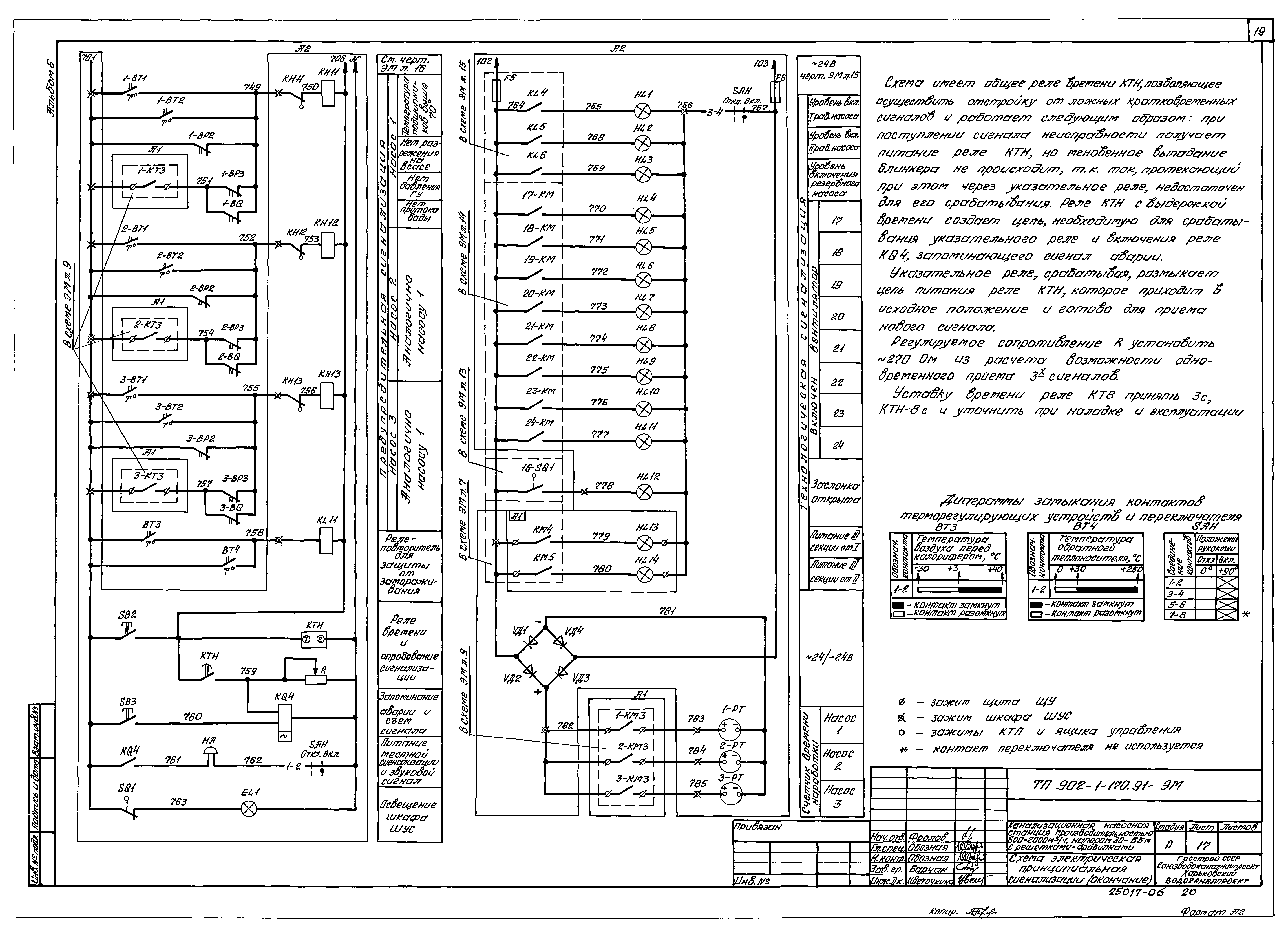 Типовой проект 902-1-173.91