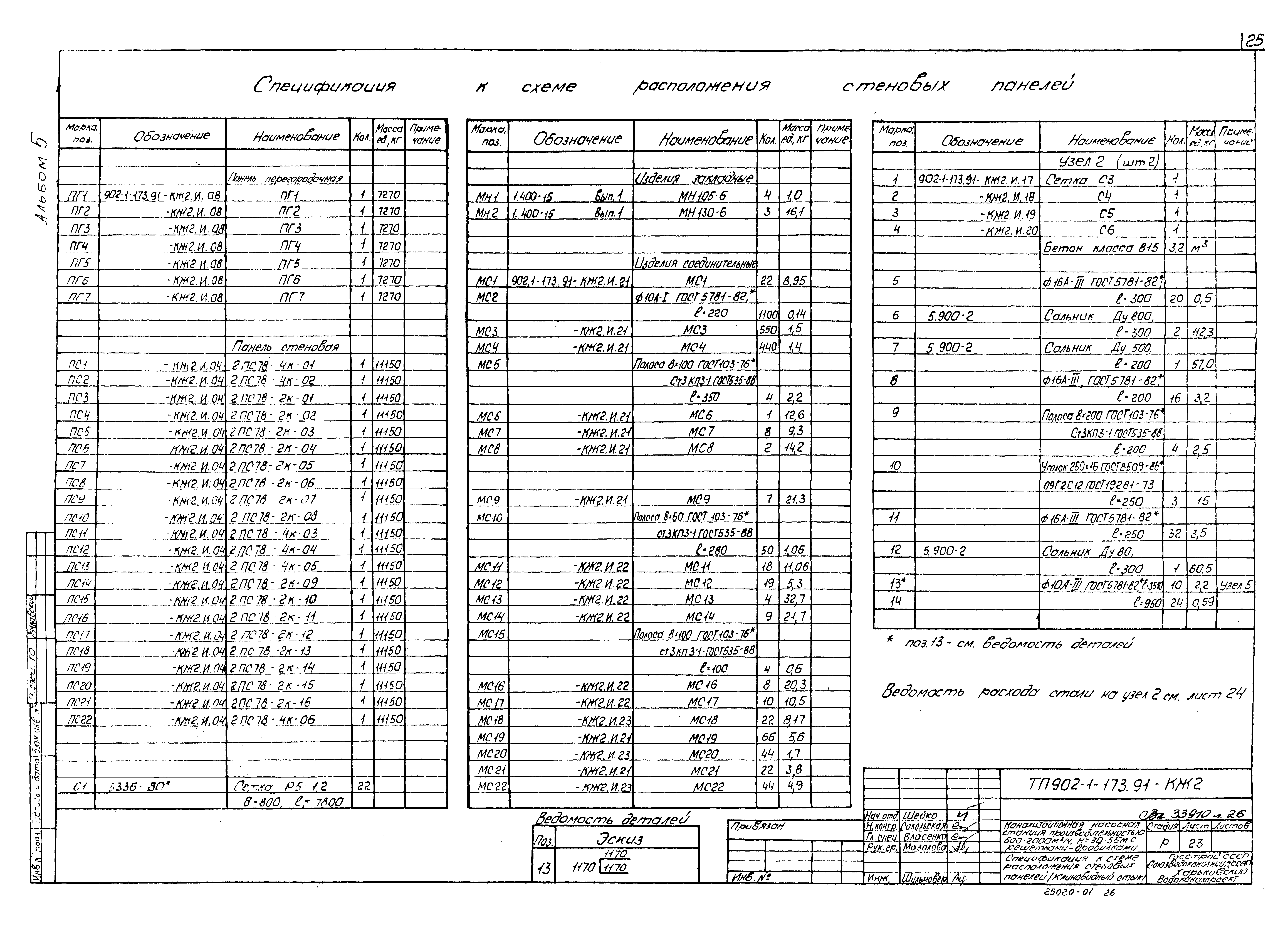 Типовой проект 902-1-173.91
