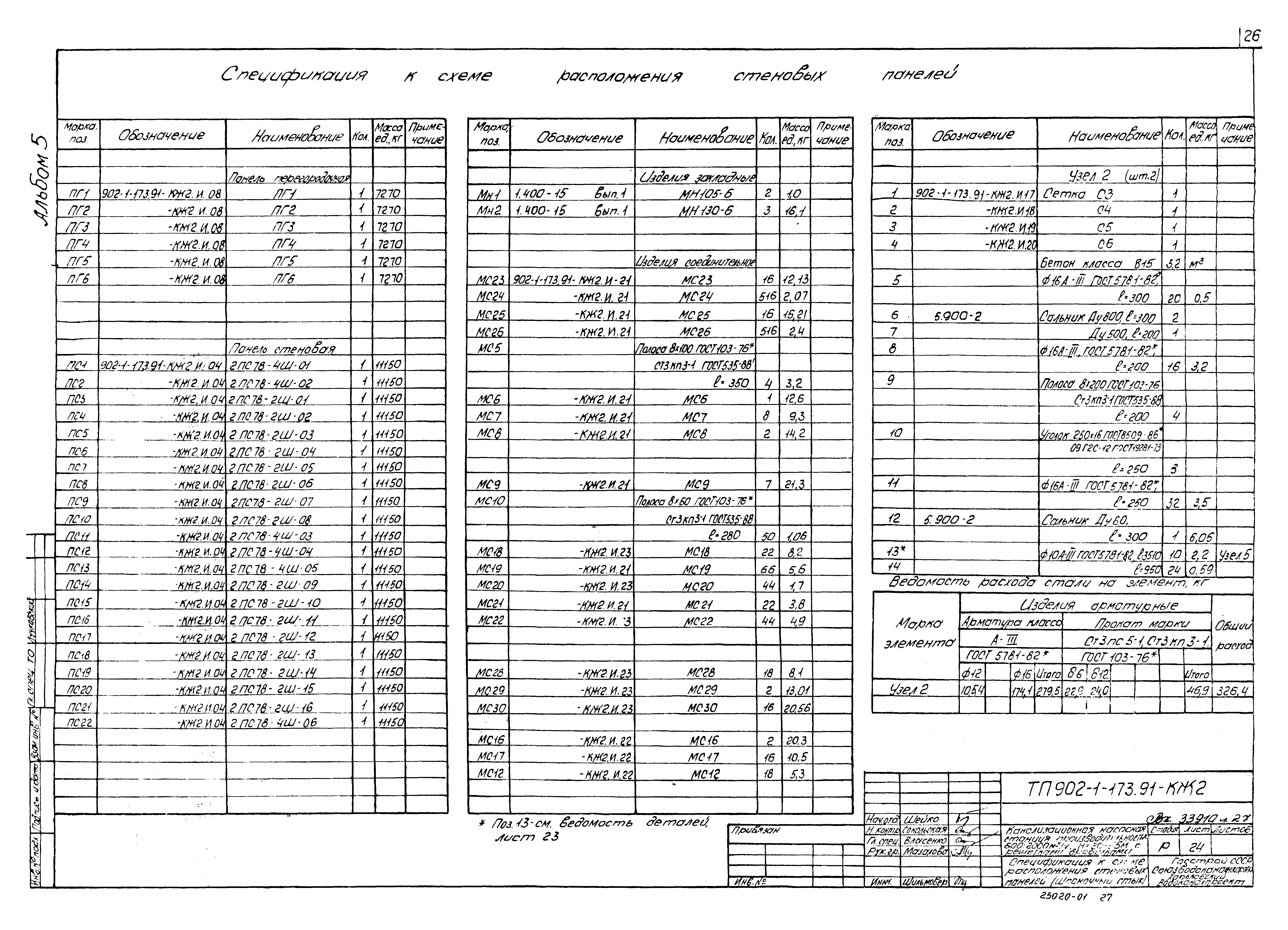 Типовой проект 902-1-173.91