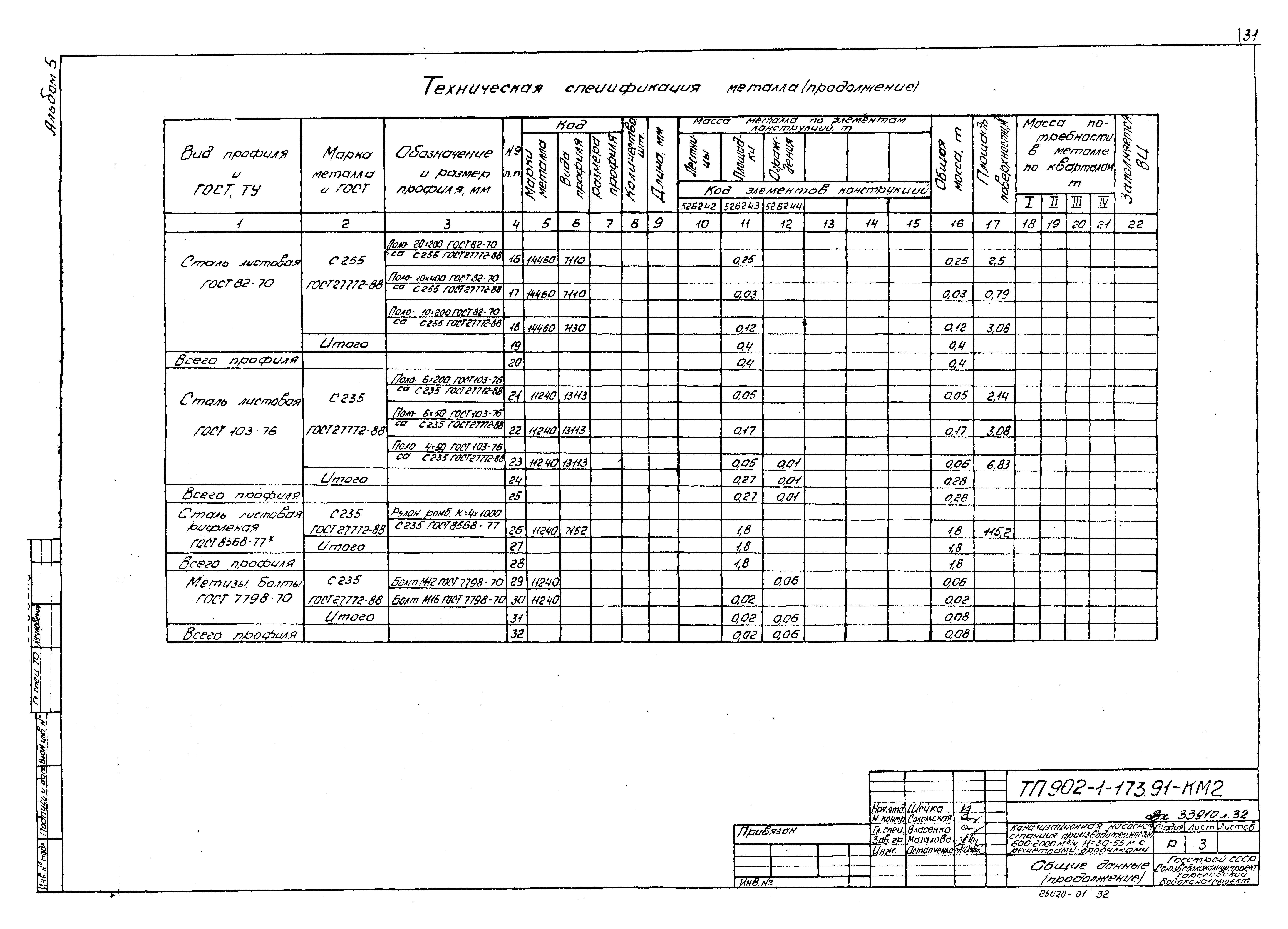 Типовой проект 902-1-173.91