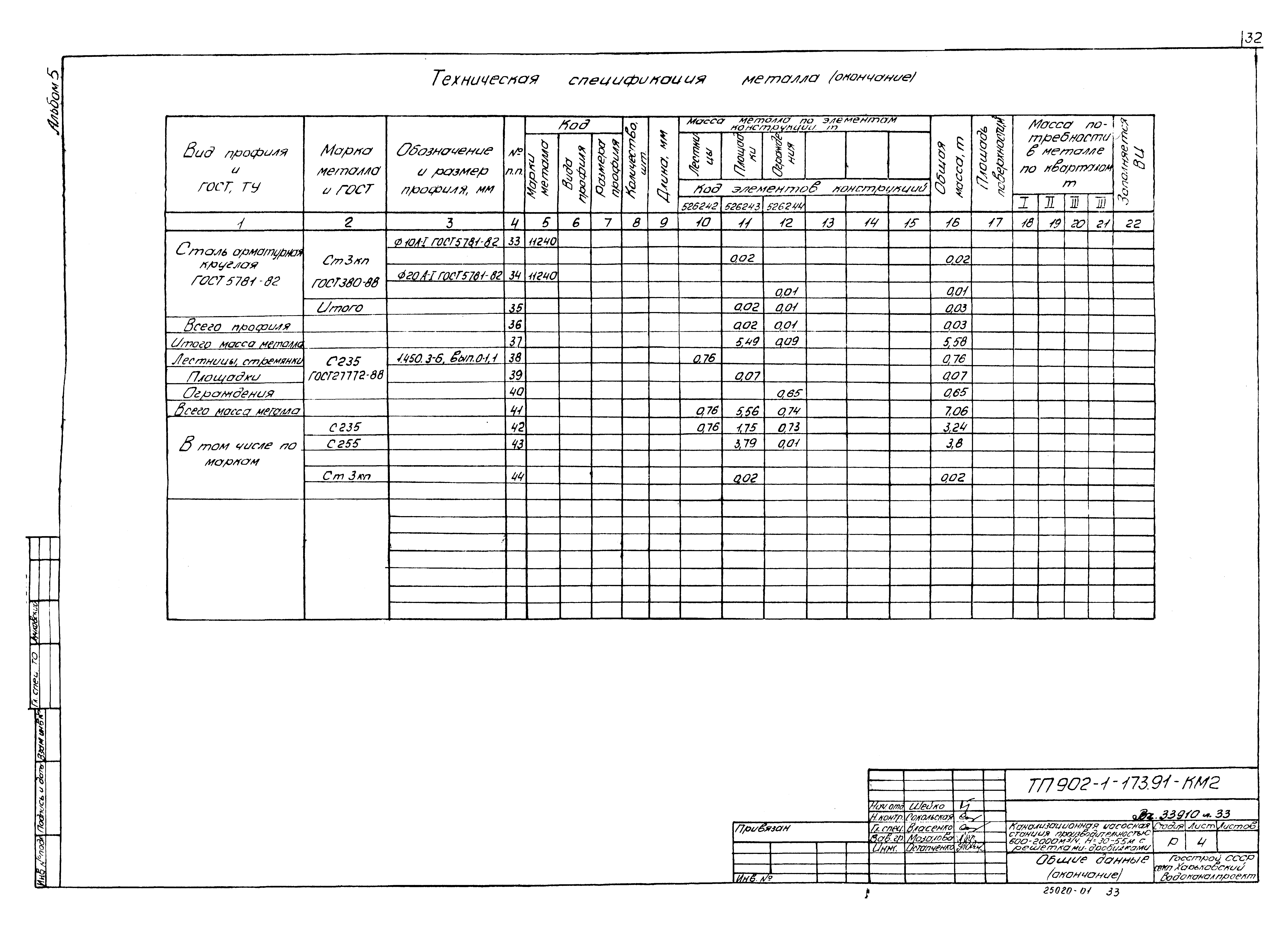 Типовой проект 902-1-173.91