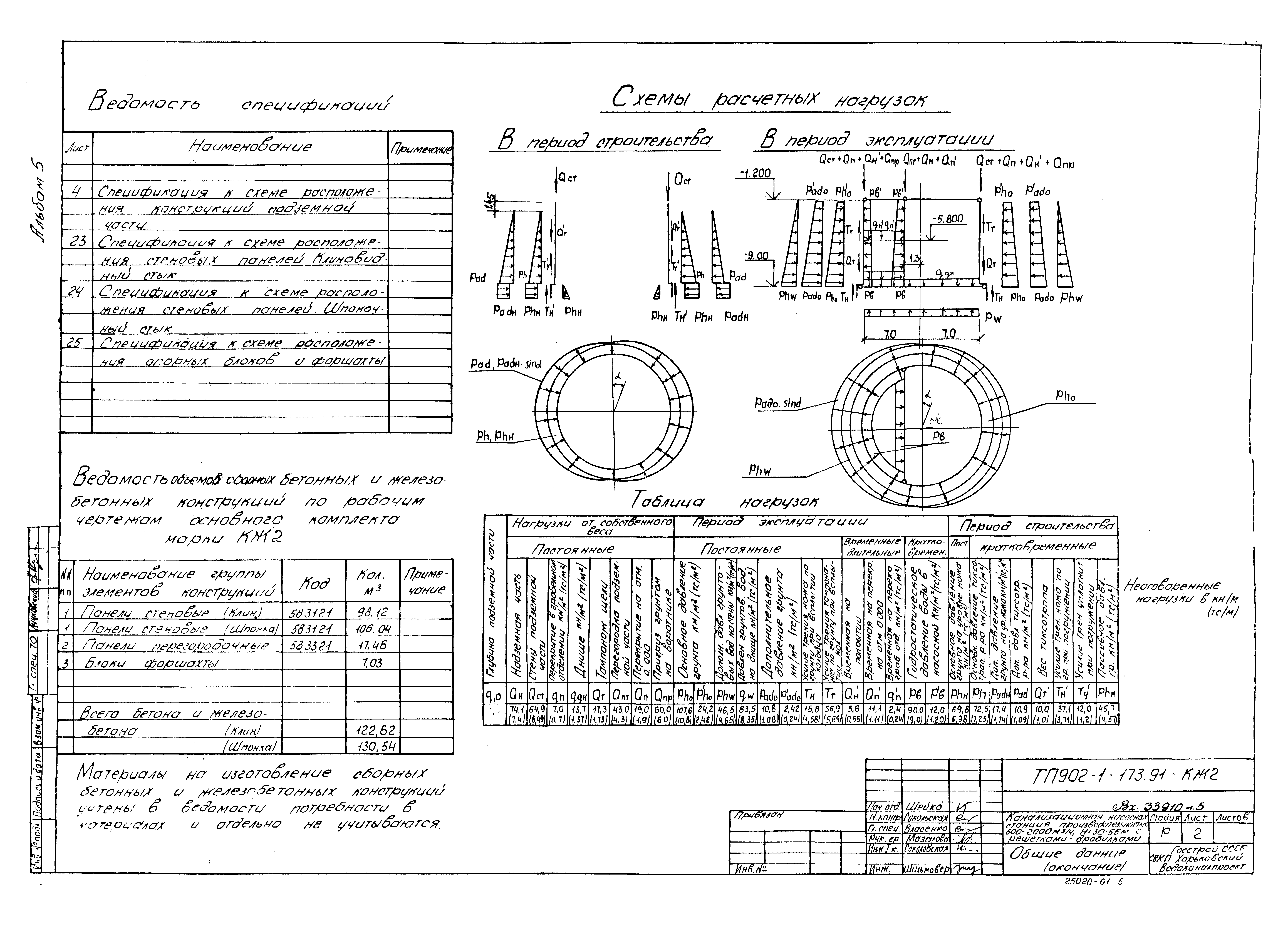 Типовой проект 902-1-173.91