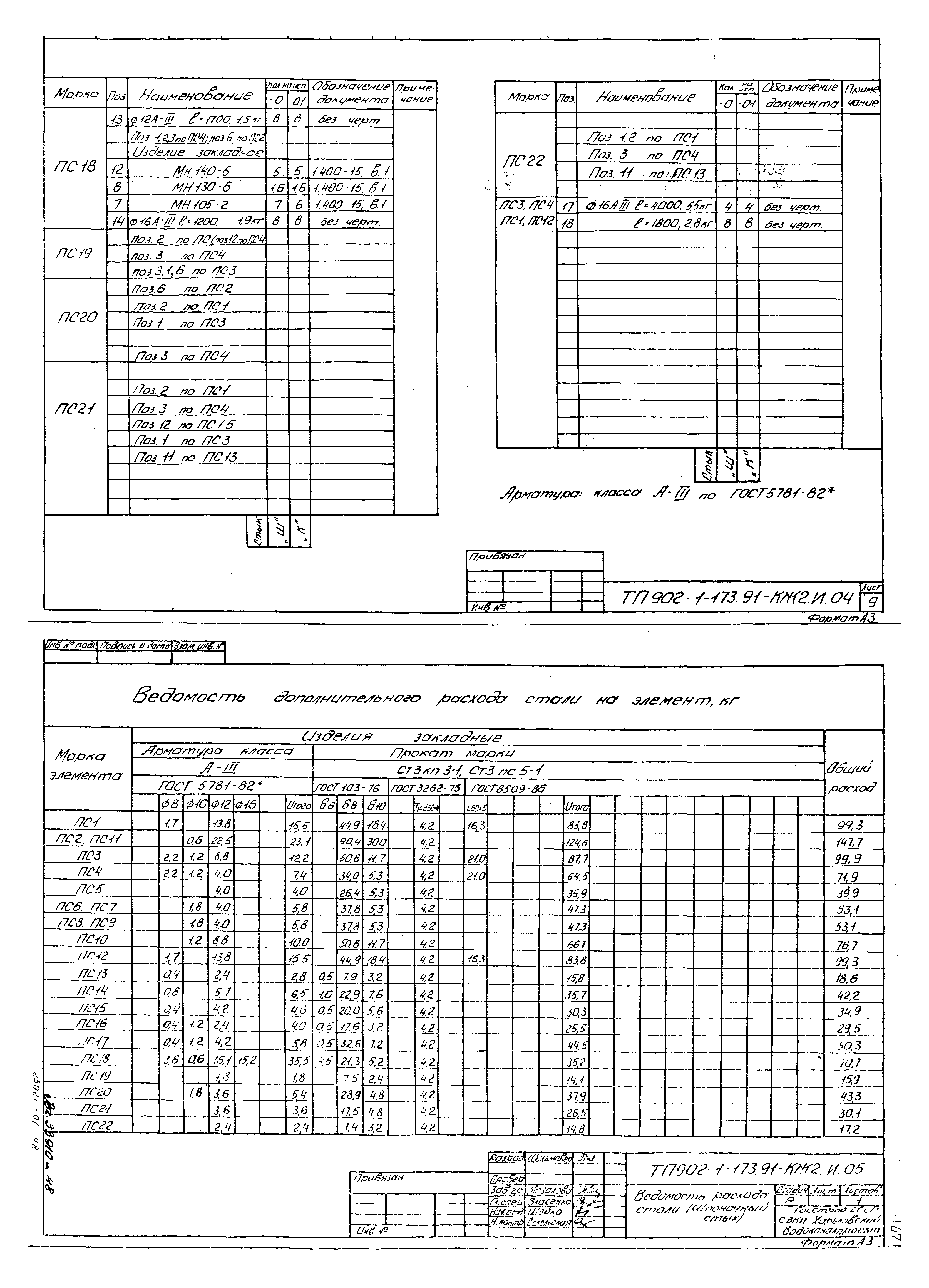 Типовой проект 902-1-173.91