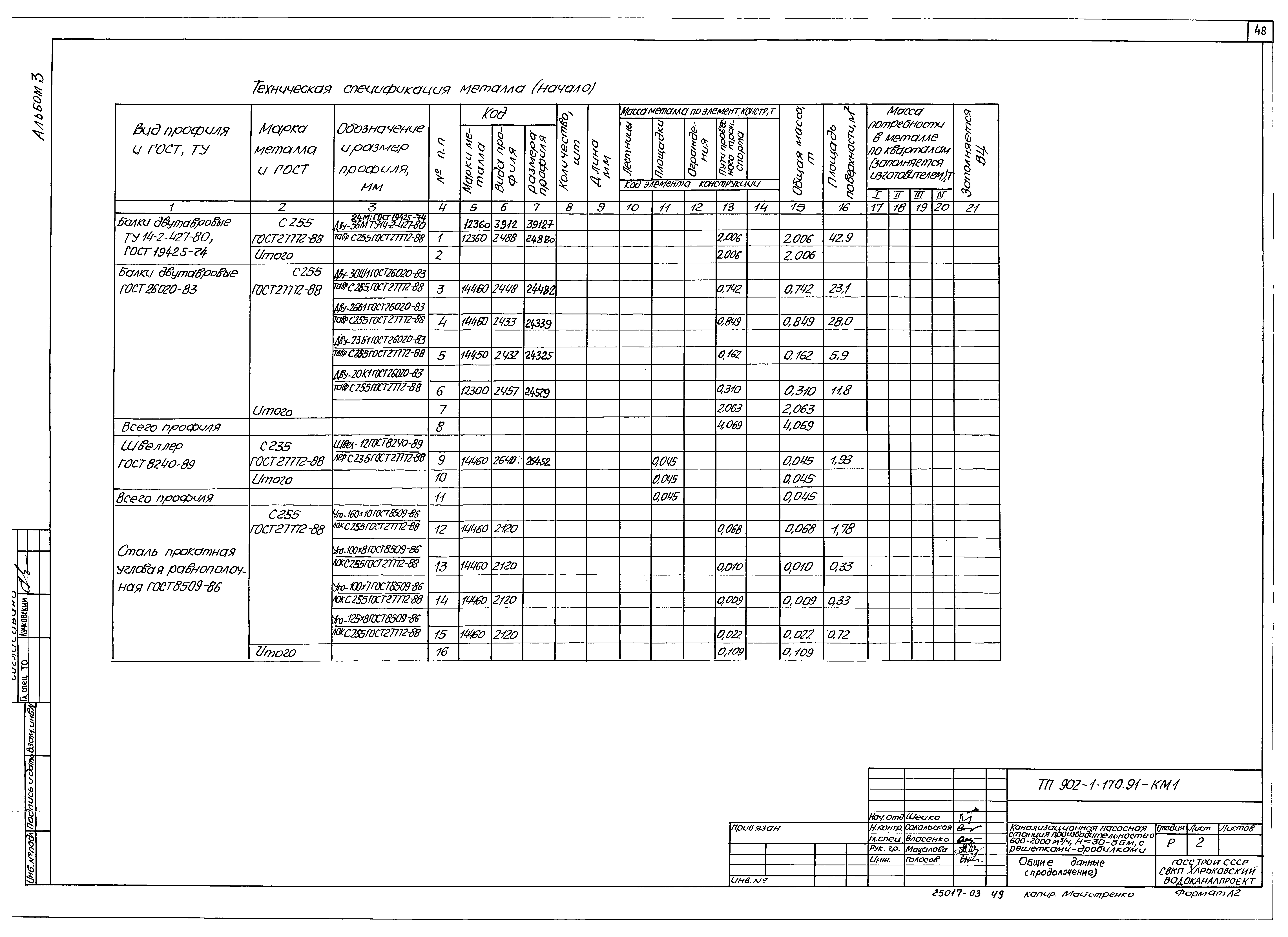Типовой проект 902-1-173.91