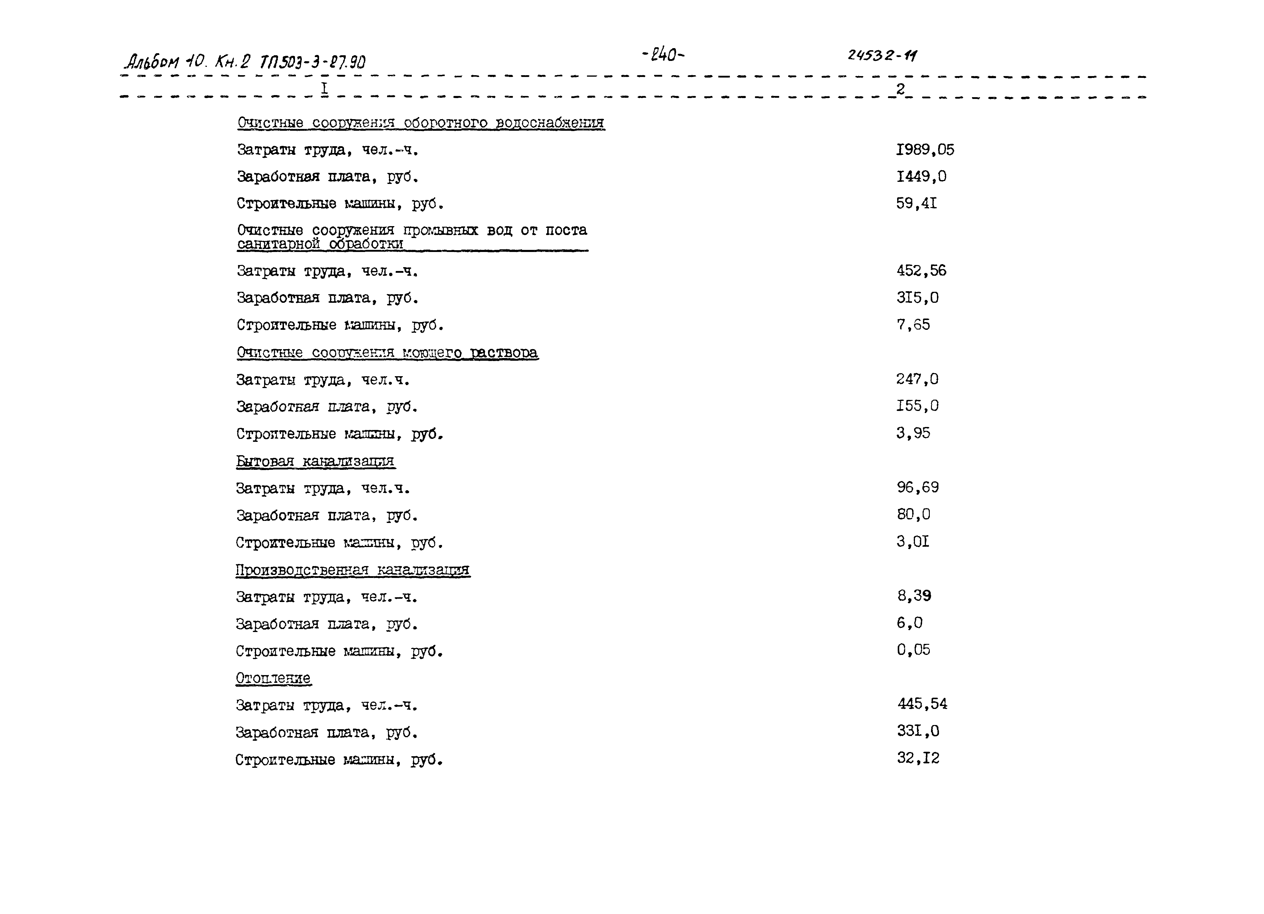 Типовой проект 503-3-27.90