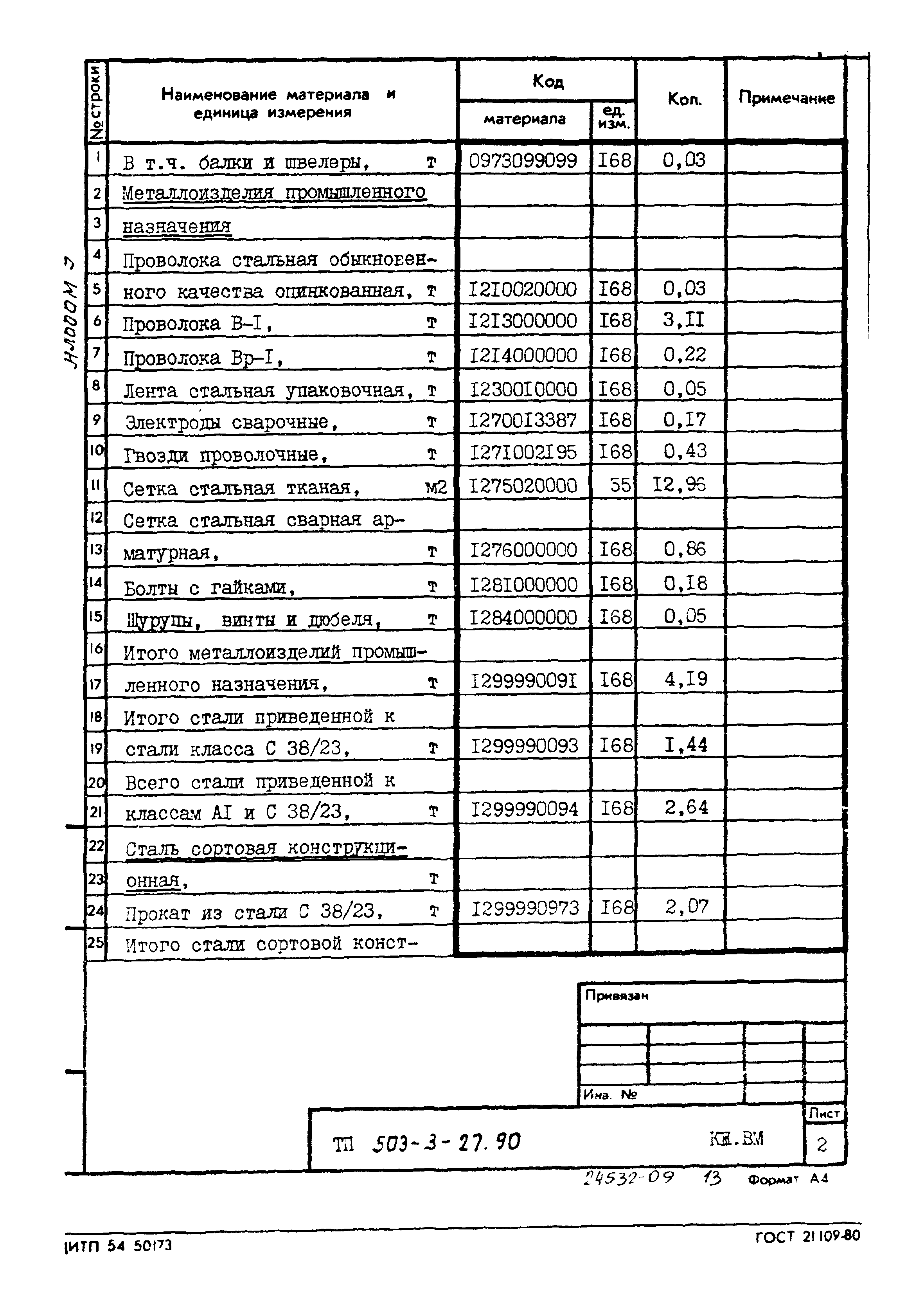 Типовой проект 503-3-27.90