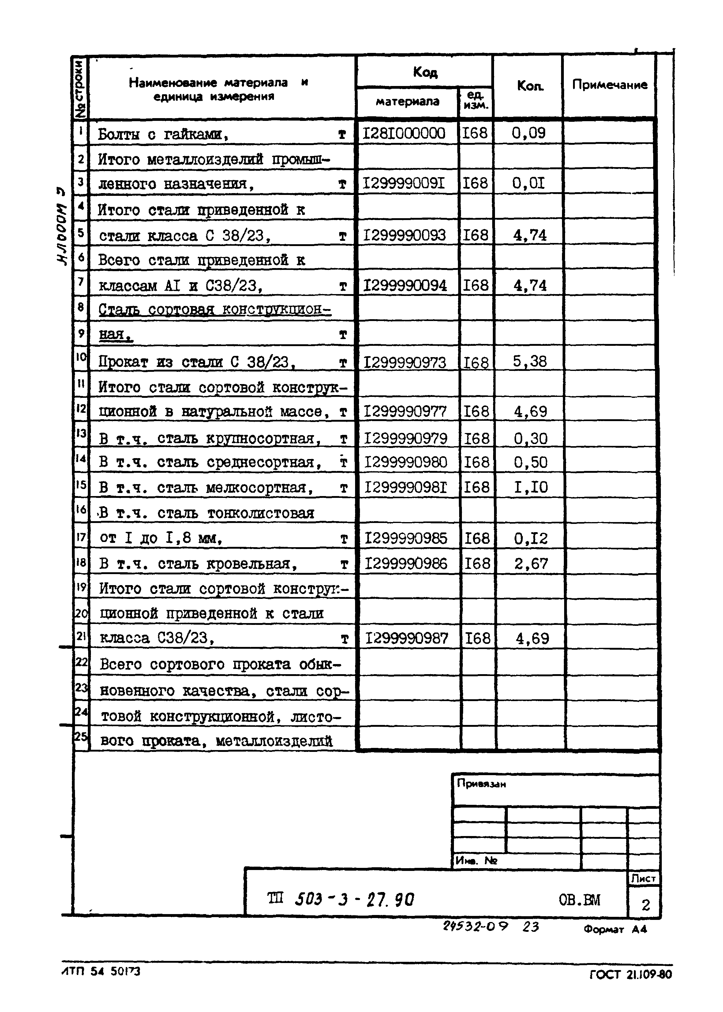 Типовой проект 503-3-27.90