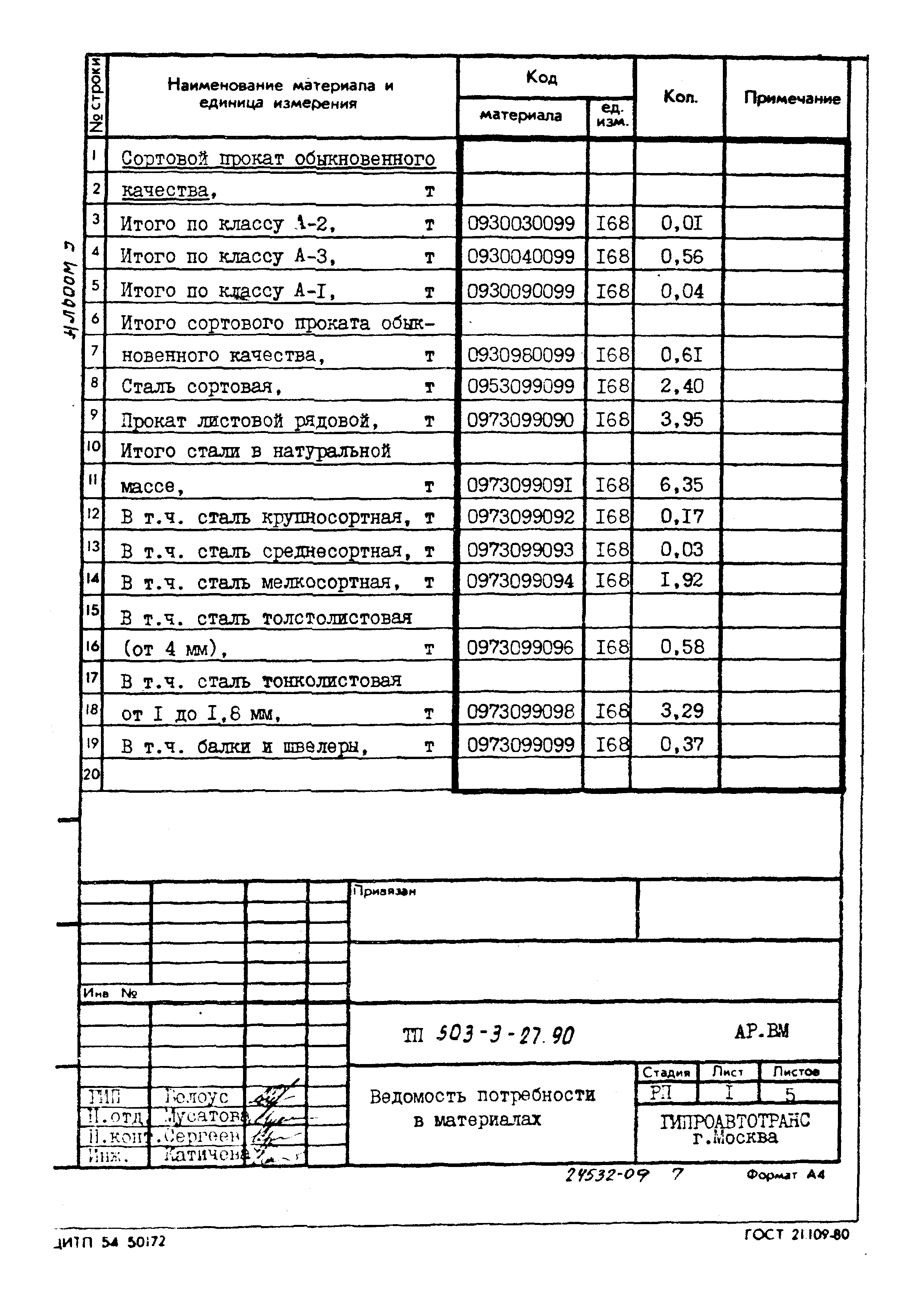 Типовой проект 503-3-27.90