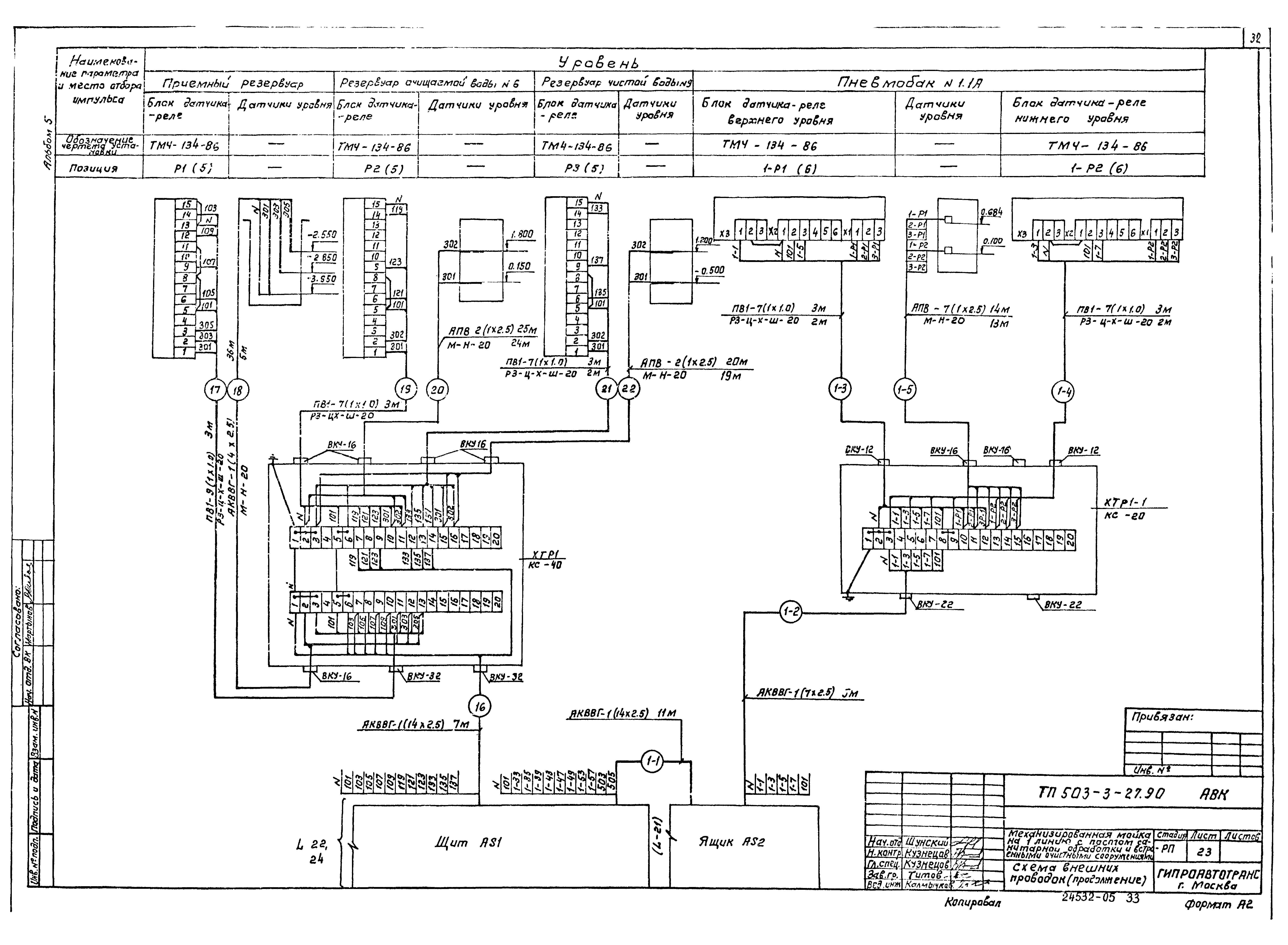 Типовой проект 503-3-27.90