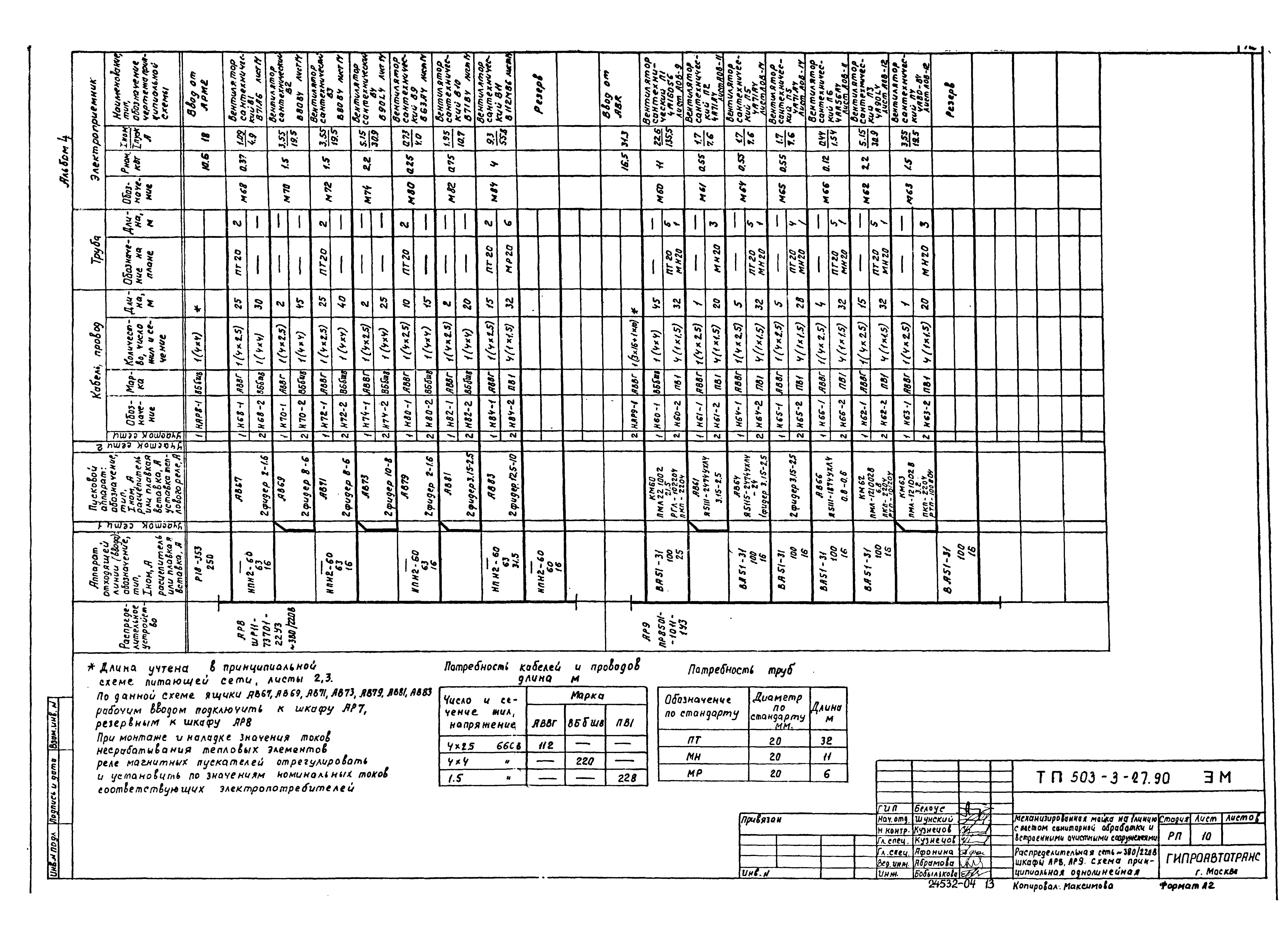 Типовой проект 503-3-27.90