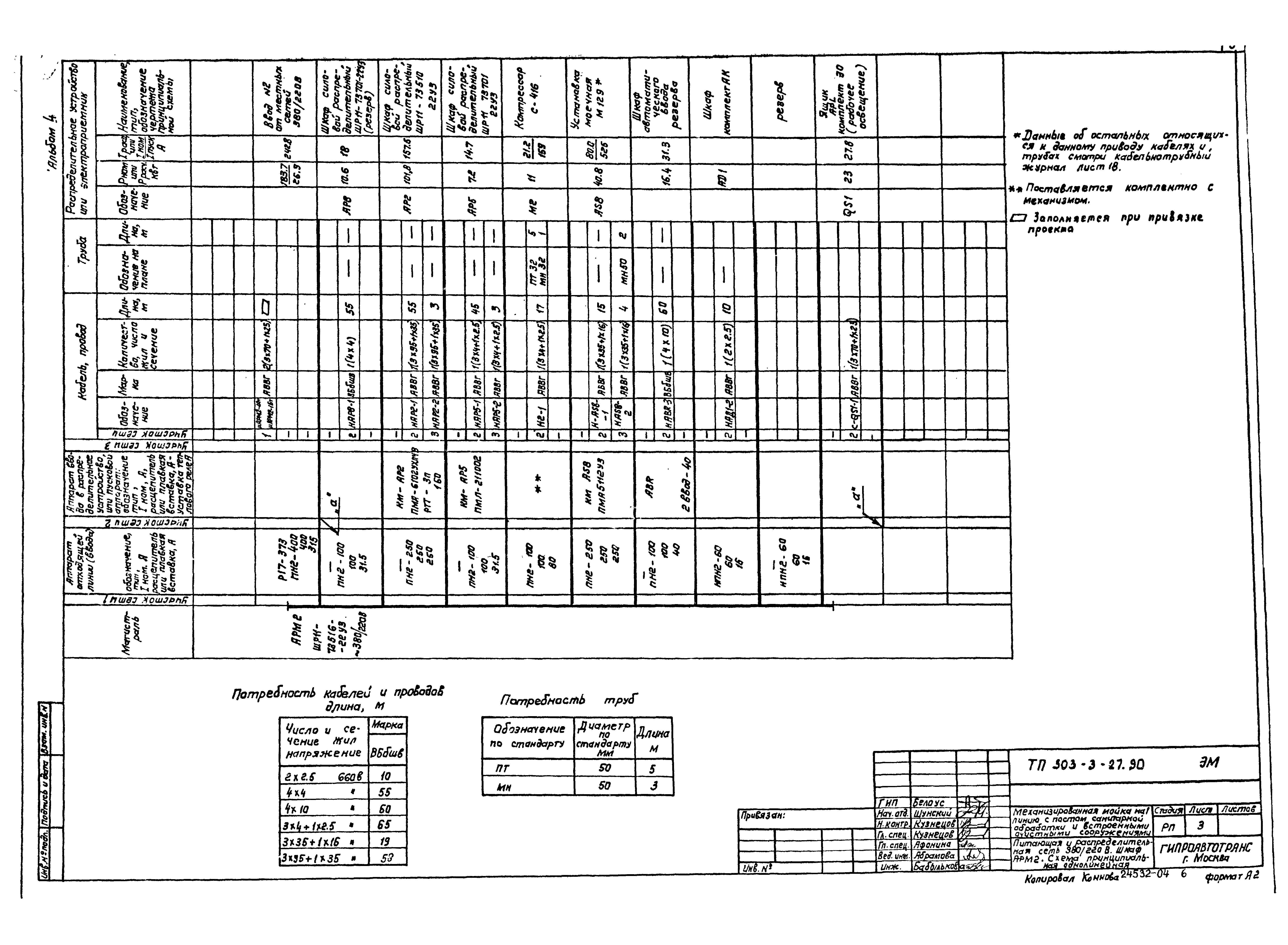 Типовой проект 503-3-27.90