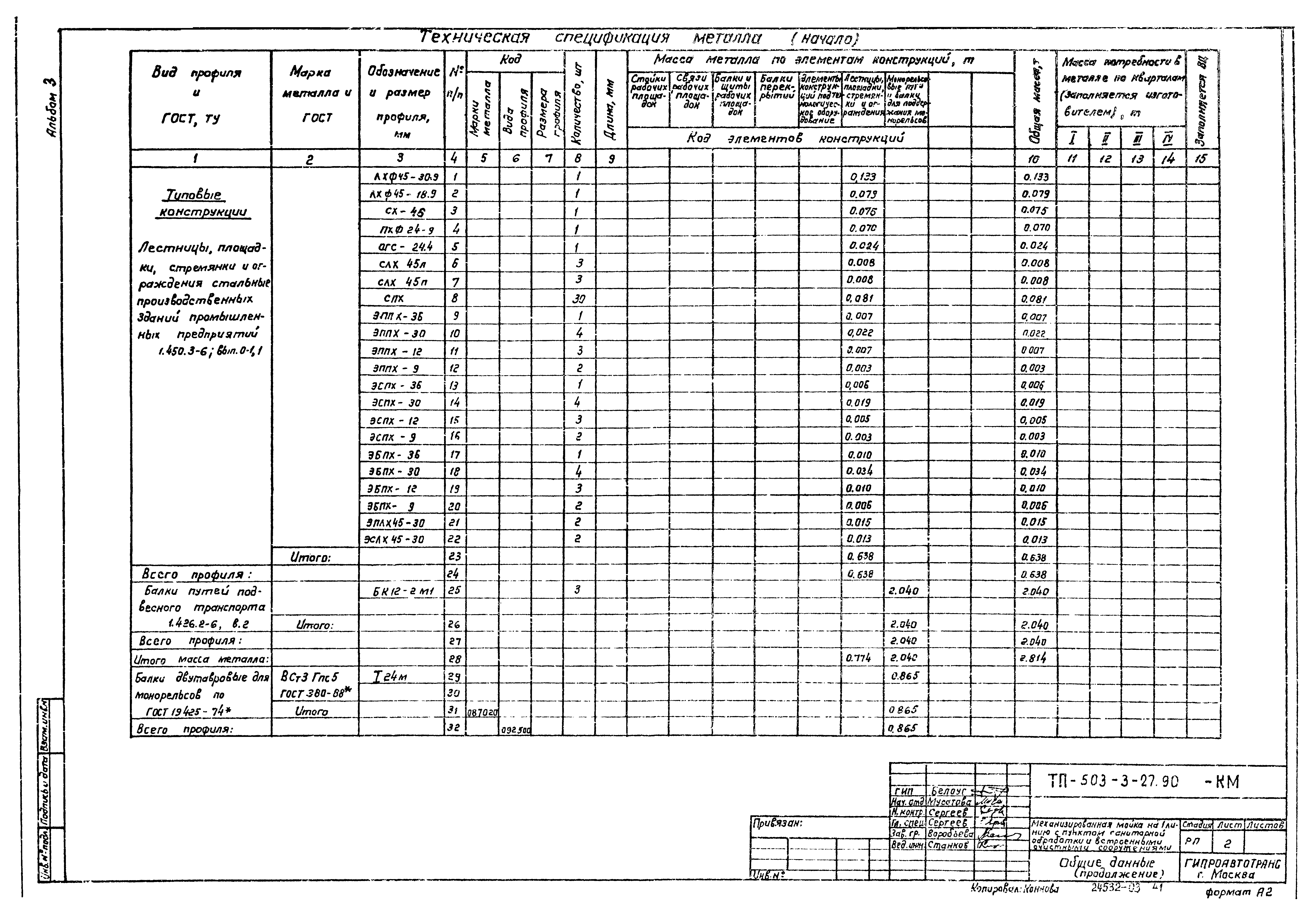 Типовой проект 503-3-27.90