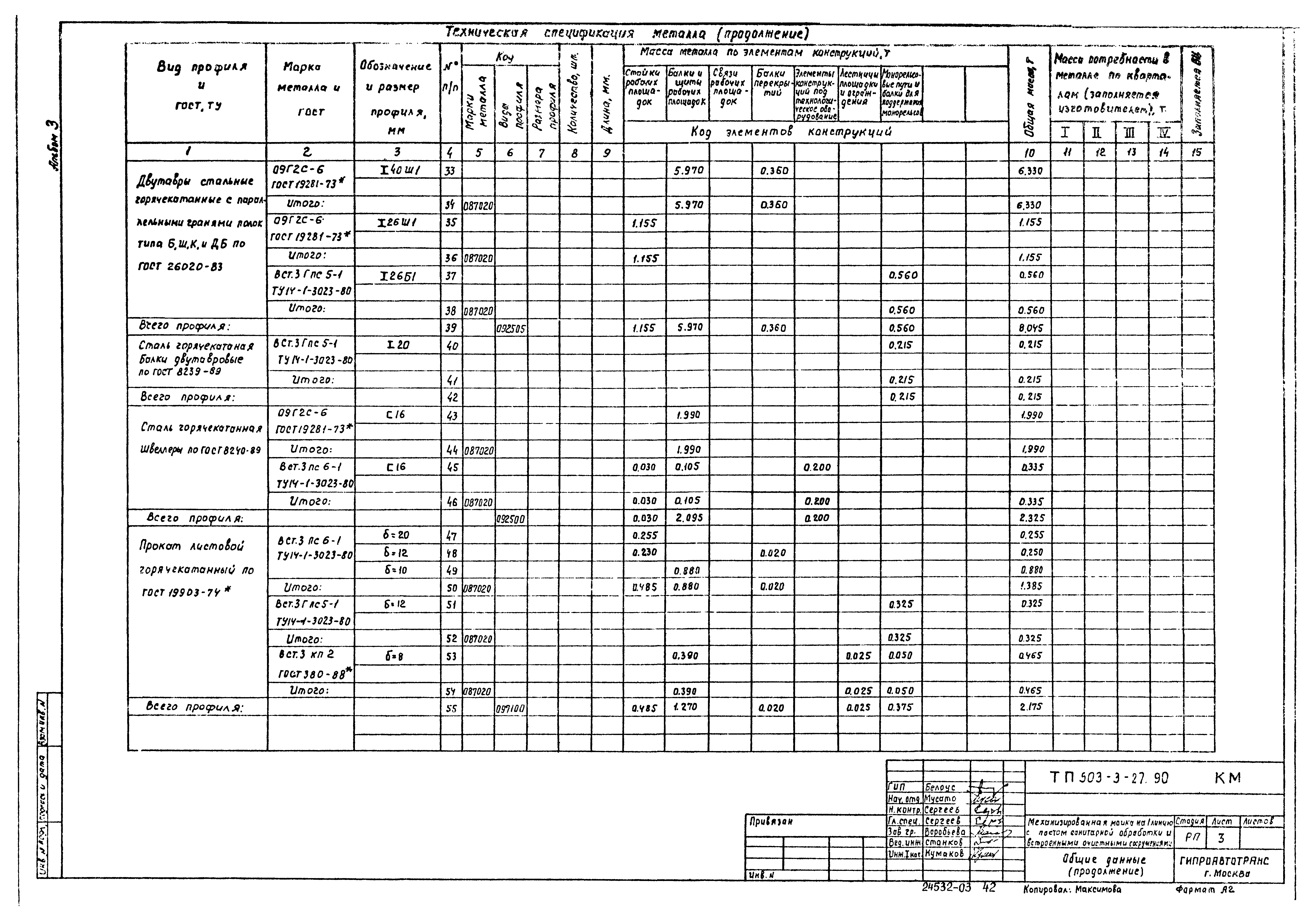 Типовой проект 503-3-27.90