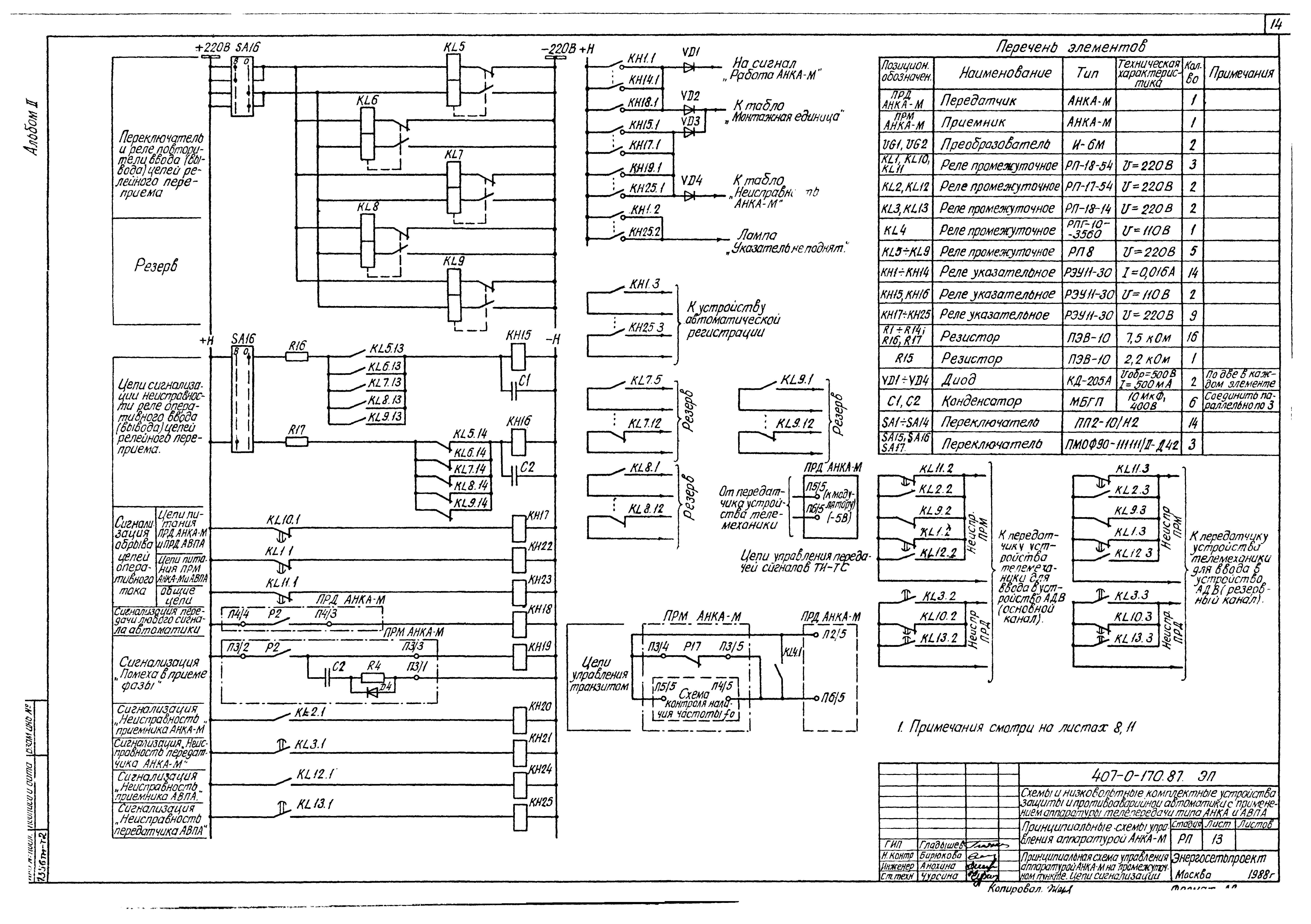 Скачать Типовые материалы для проектирования 407-0-170.87 Альбом II. Схемы  принципиальные