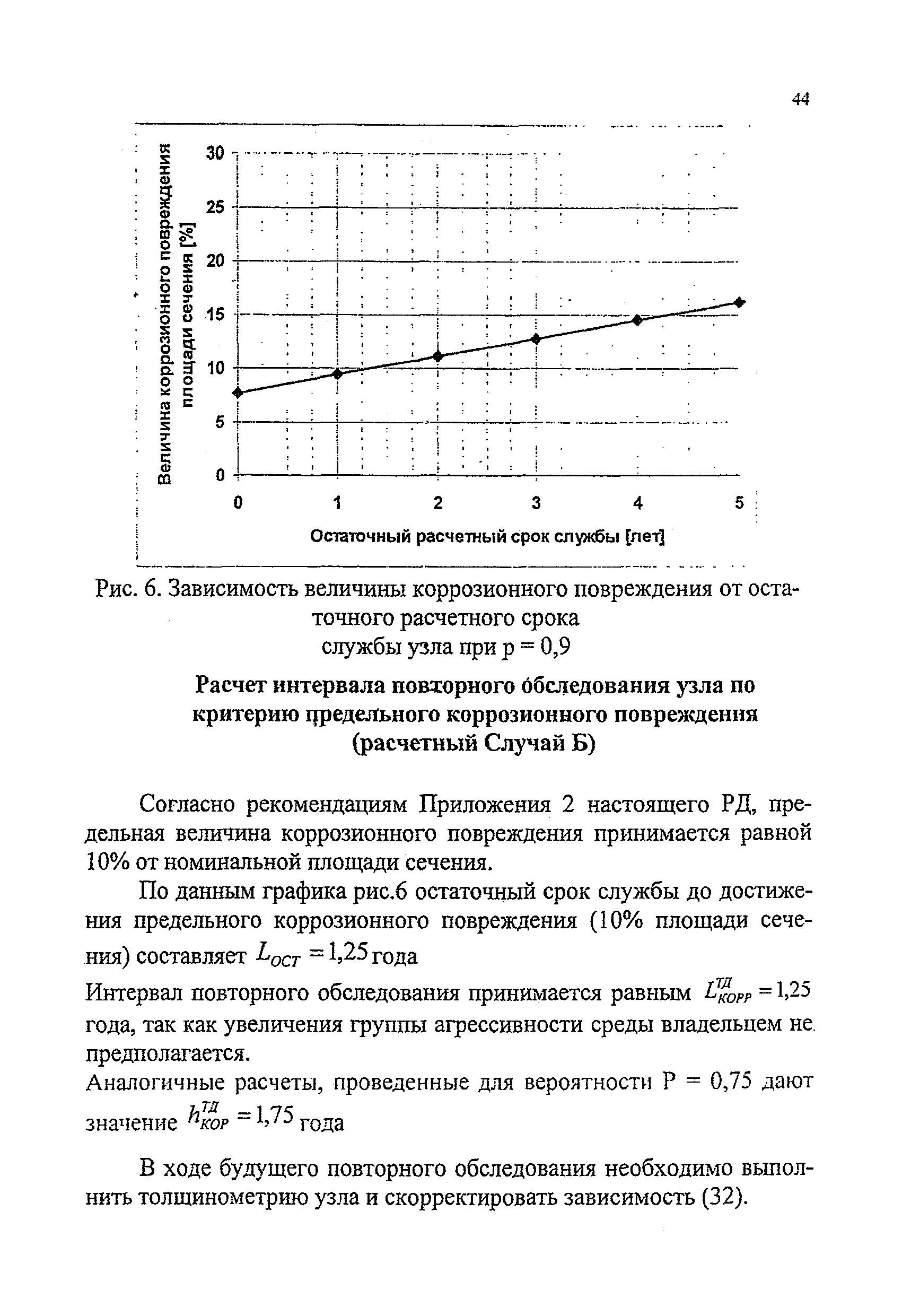 РД 24-112-4Р