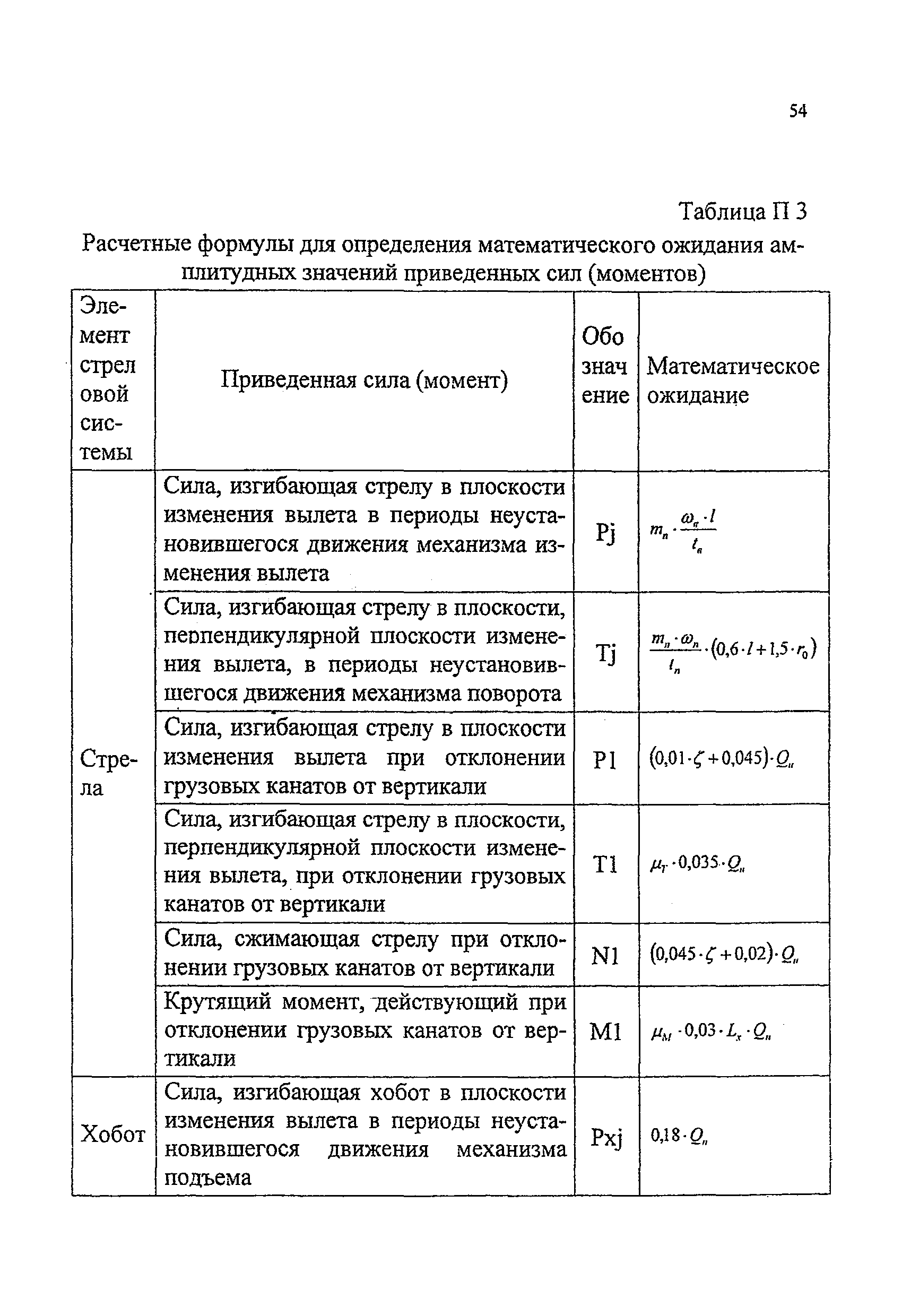 РД 24-112-4Р