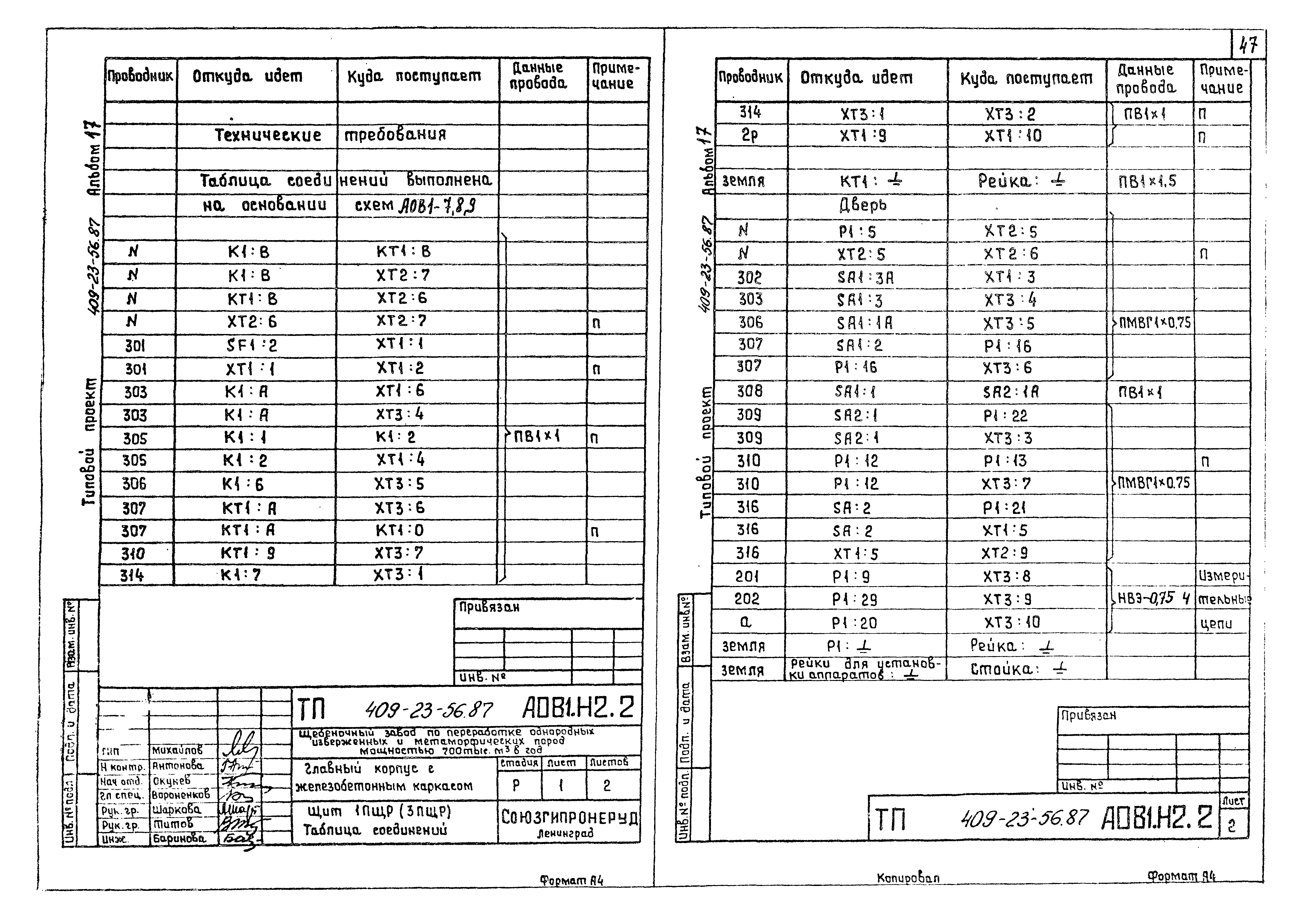 Типовой проект 409-23-56.87