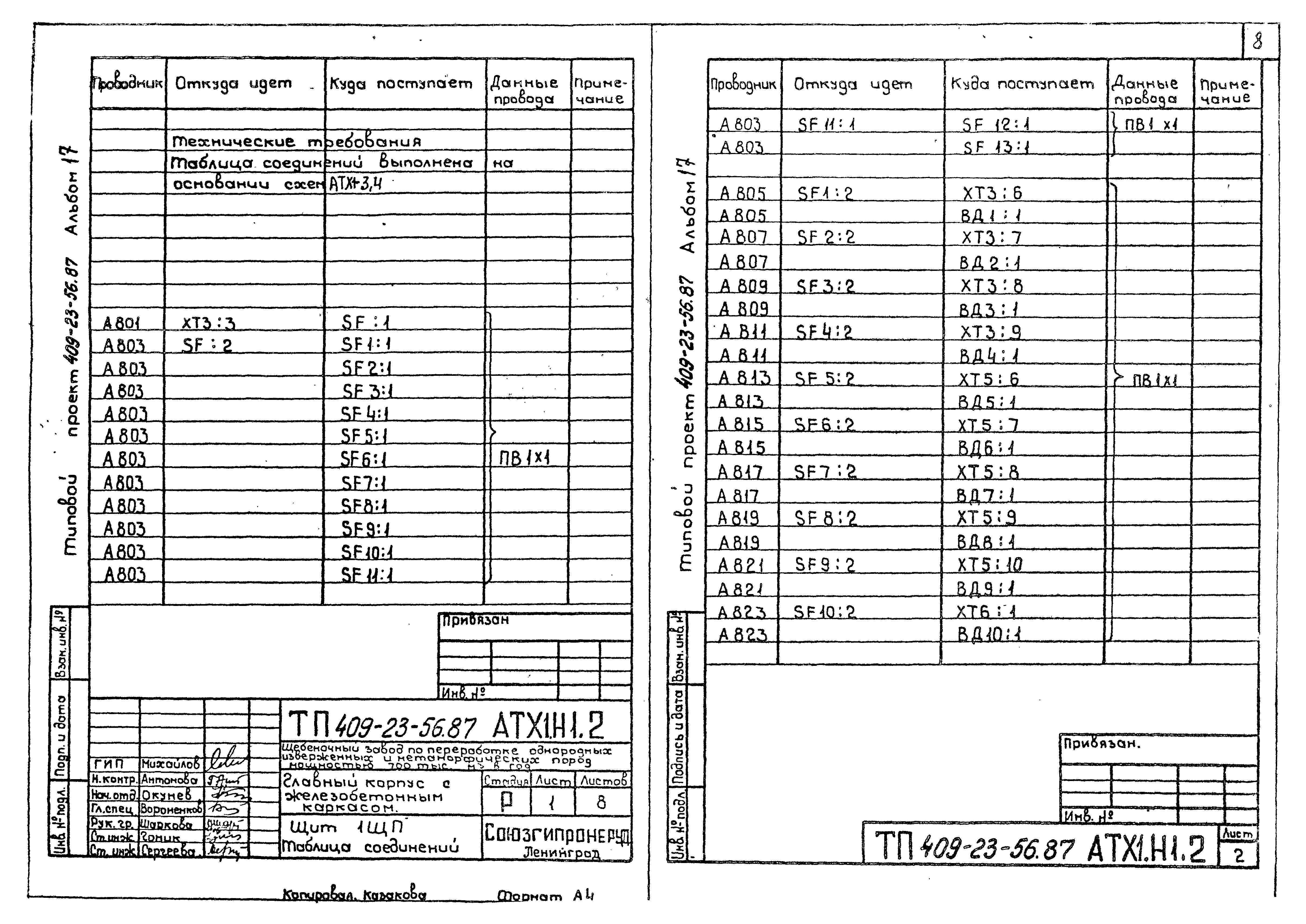Типовой проект 409-23-56.87