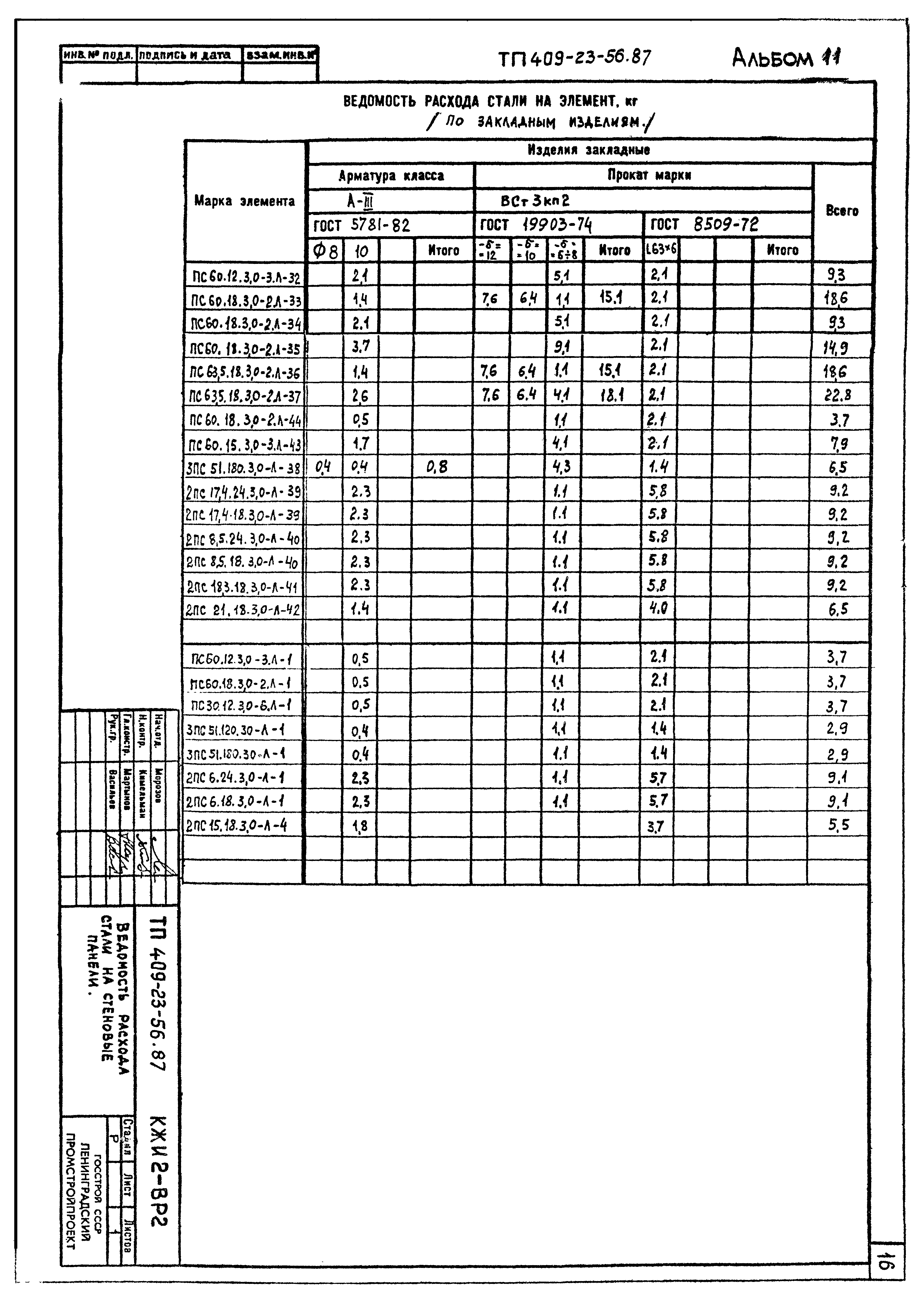 Типовой проект 409-23-56.87