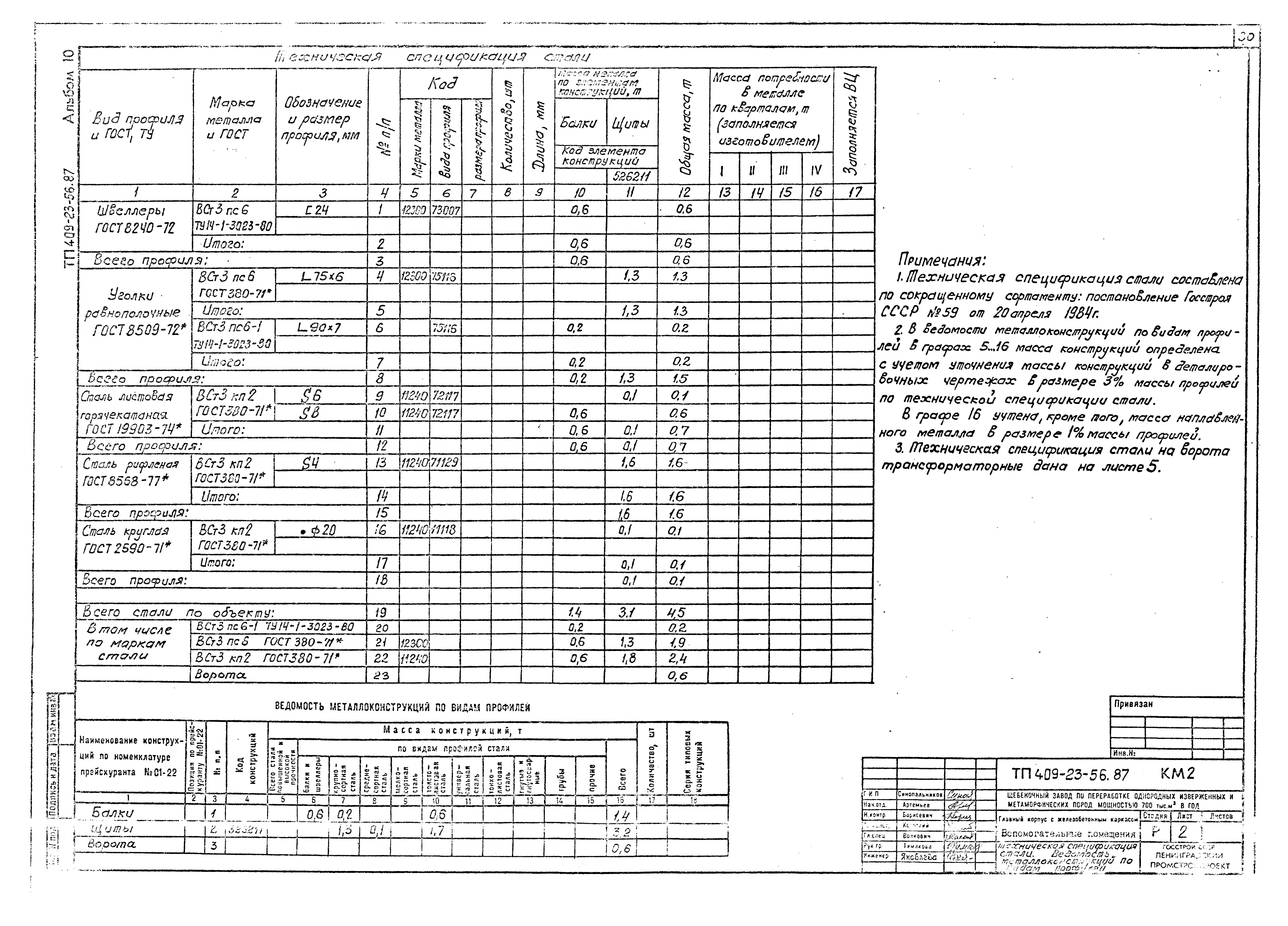 Типовой проект 409-23-56.87