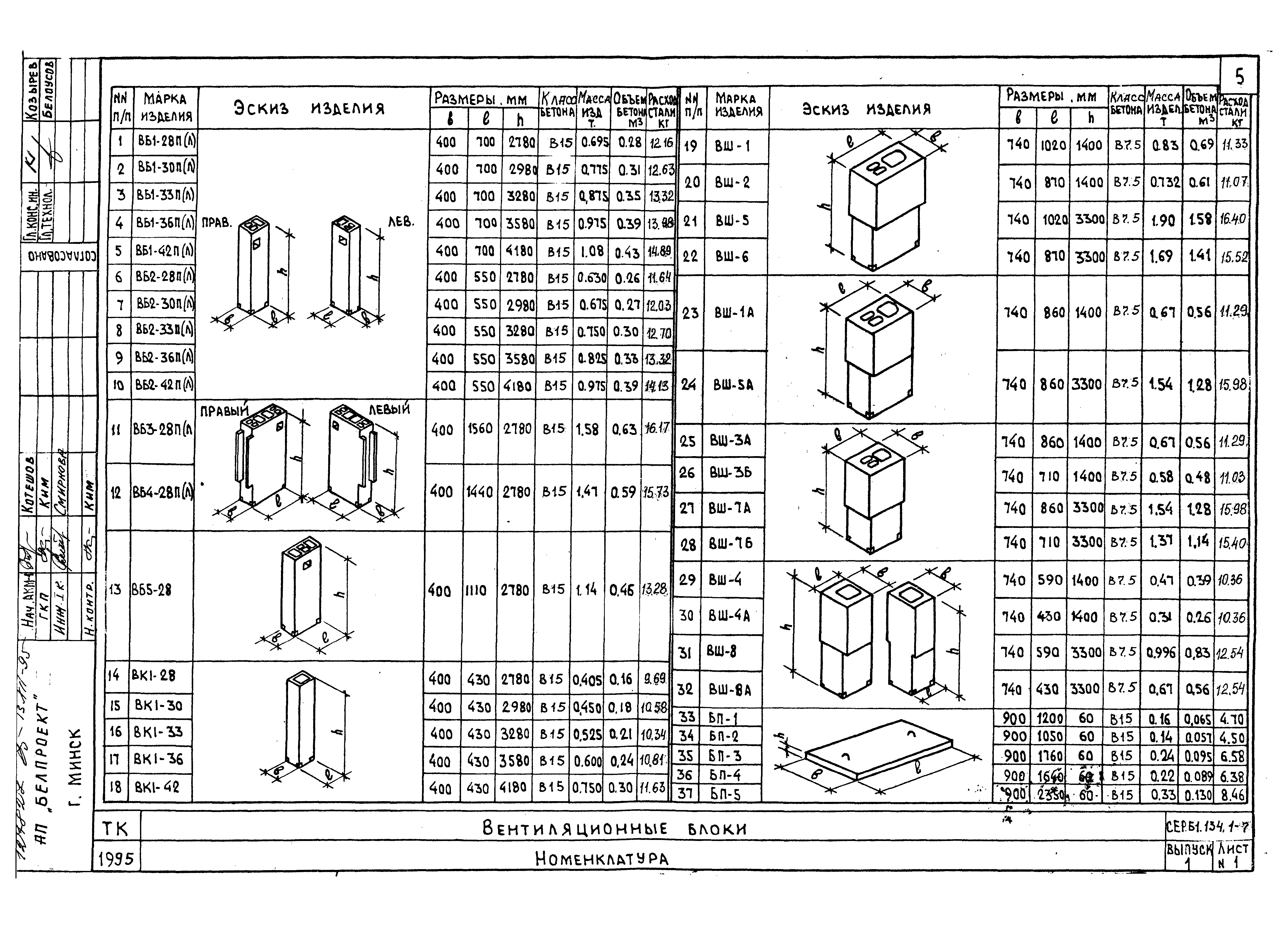 Серия Б1.134.1-7