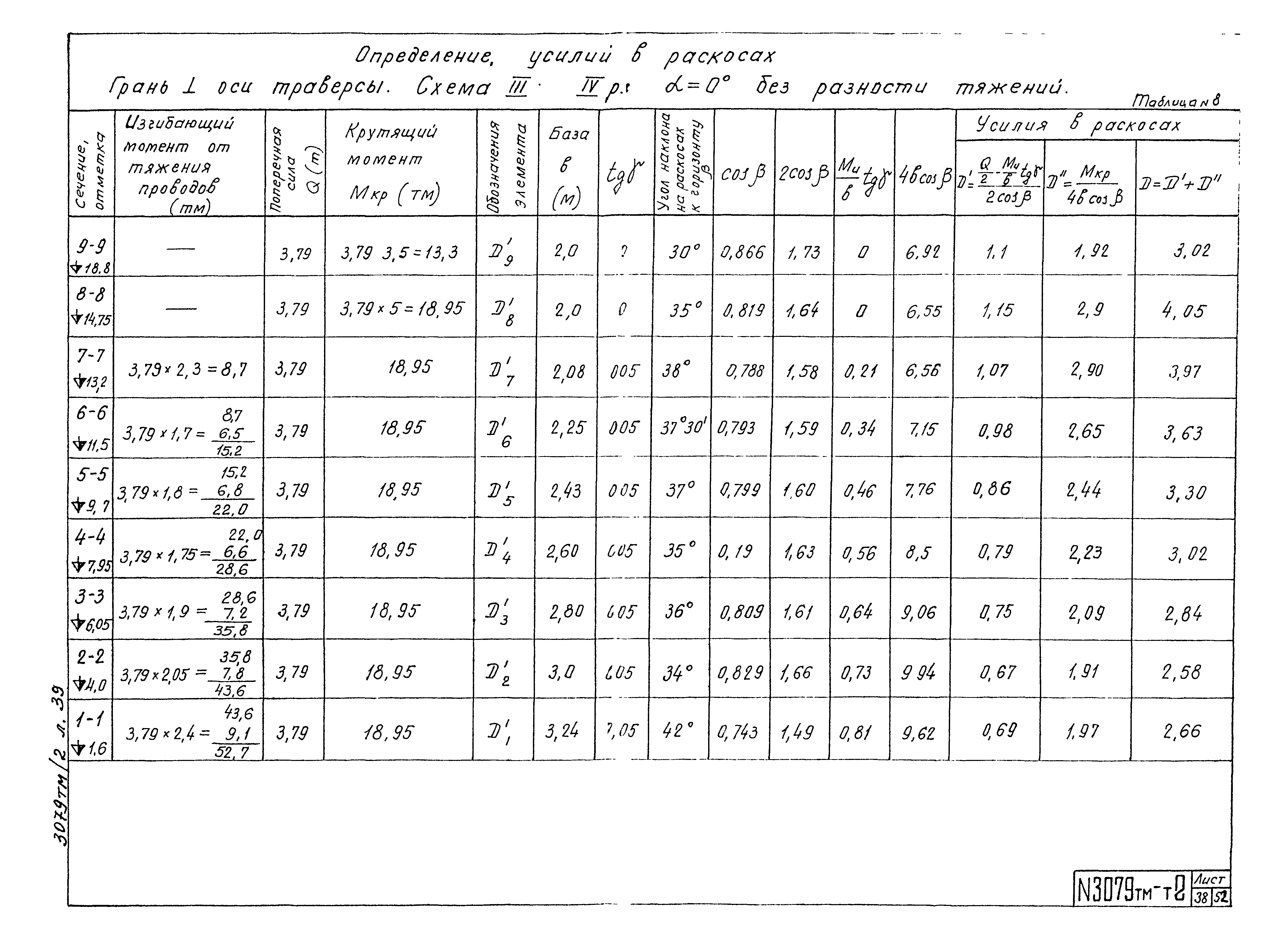 Типовой проект 3.407-94