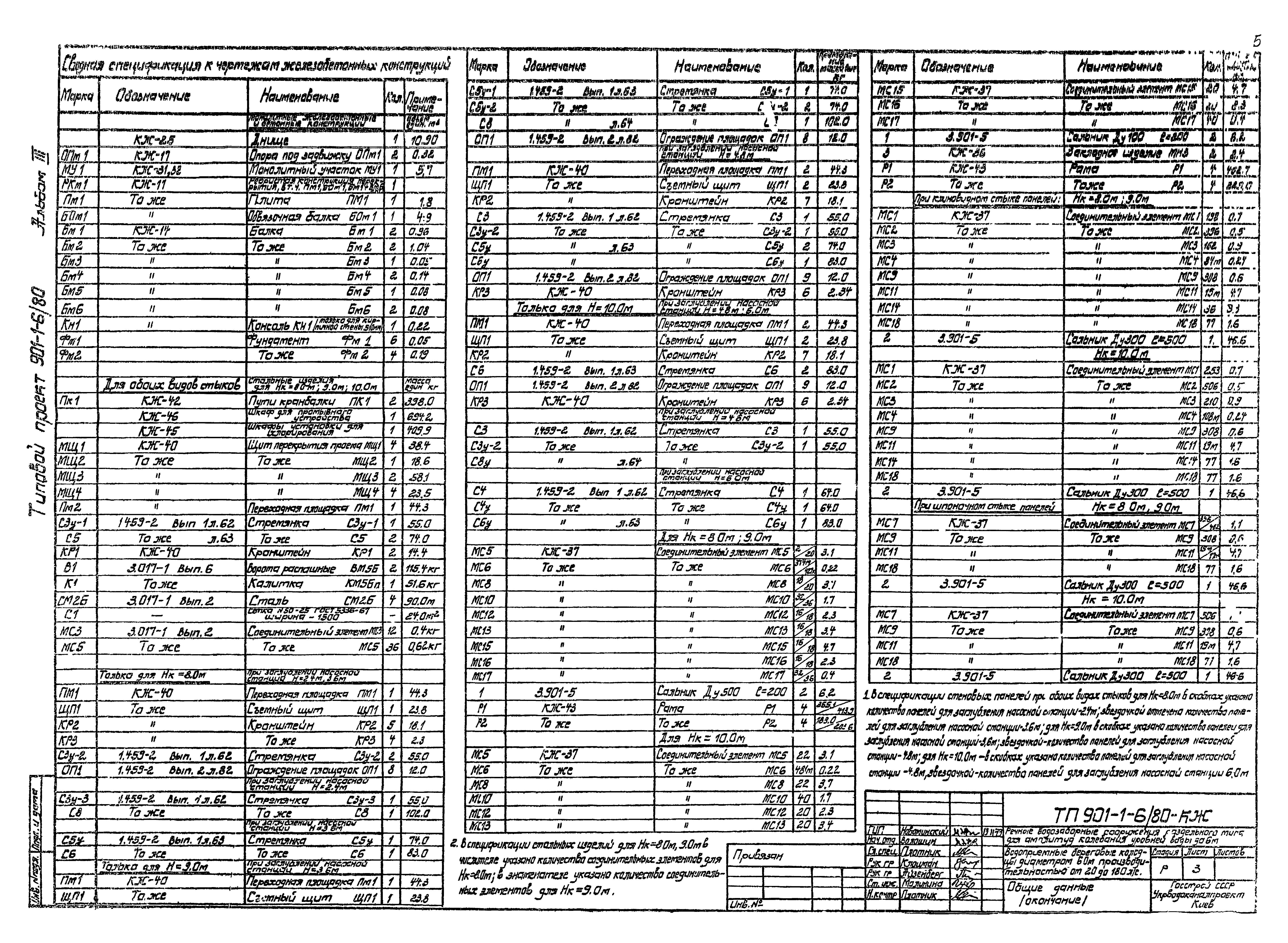 Типовой проект 901-1-6/80