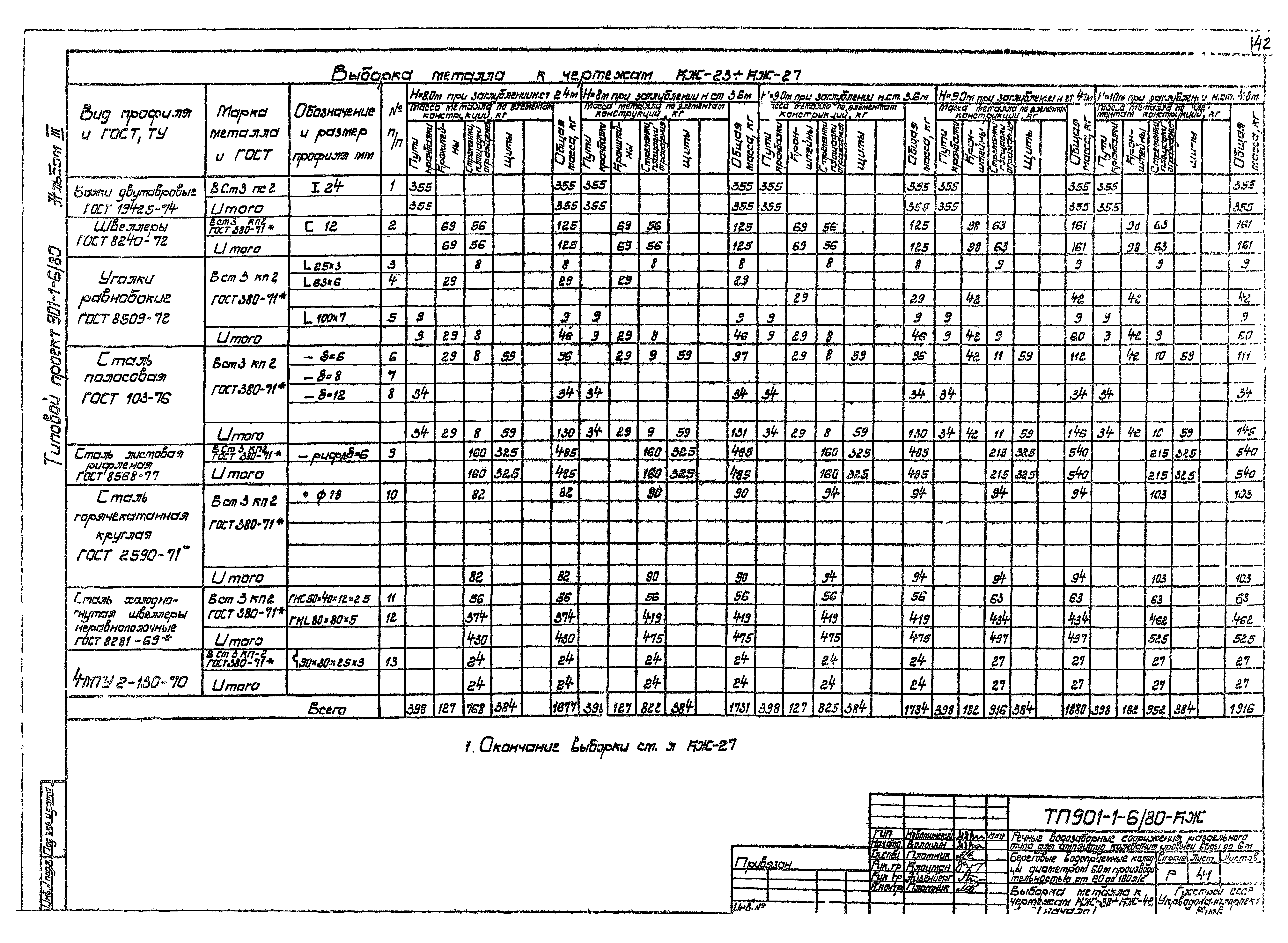 Типовой проект 901-1-6/80