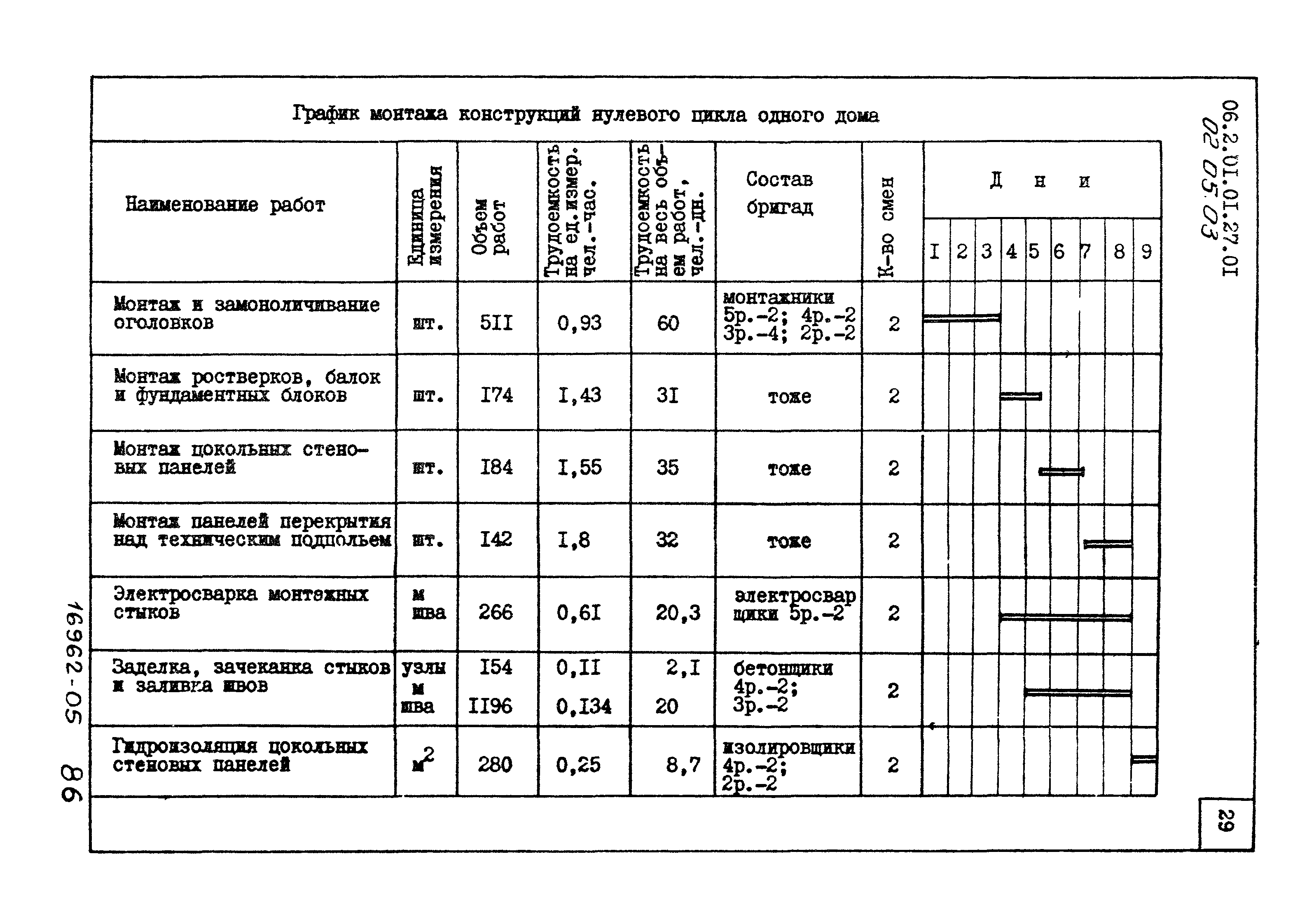 ТТК 2.01.01.27.01