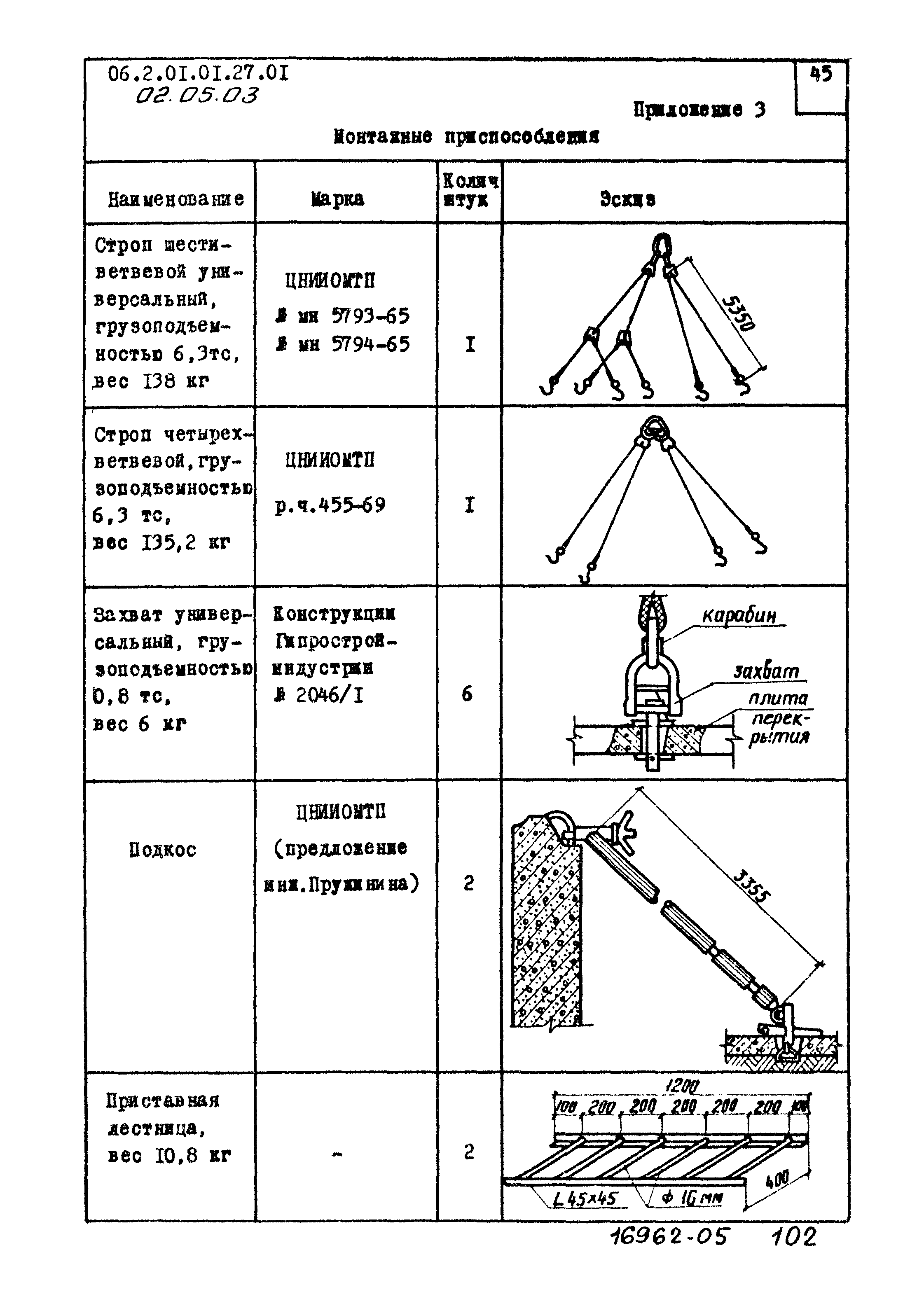 ТТК 2.01.01.27.01