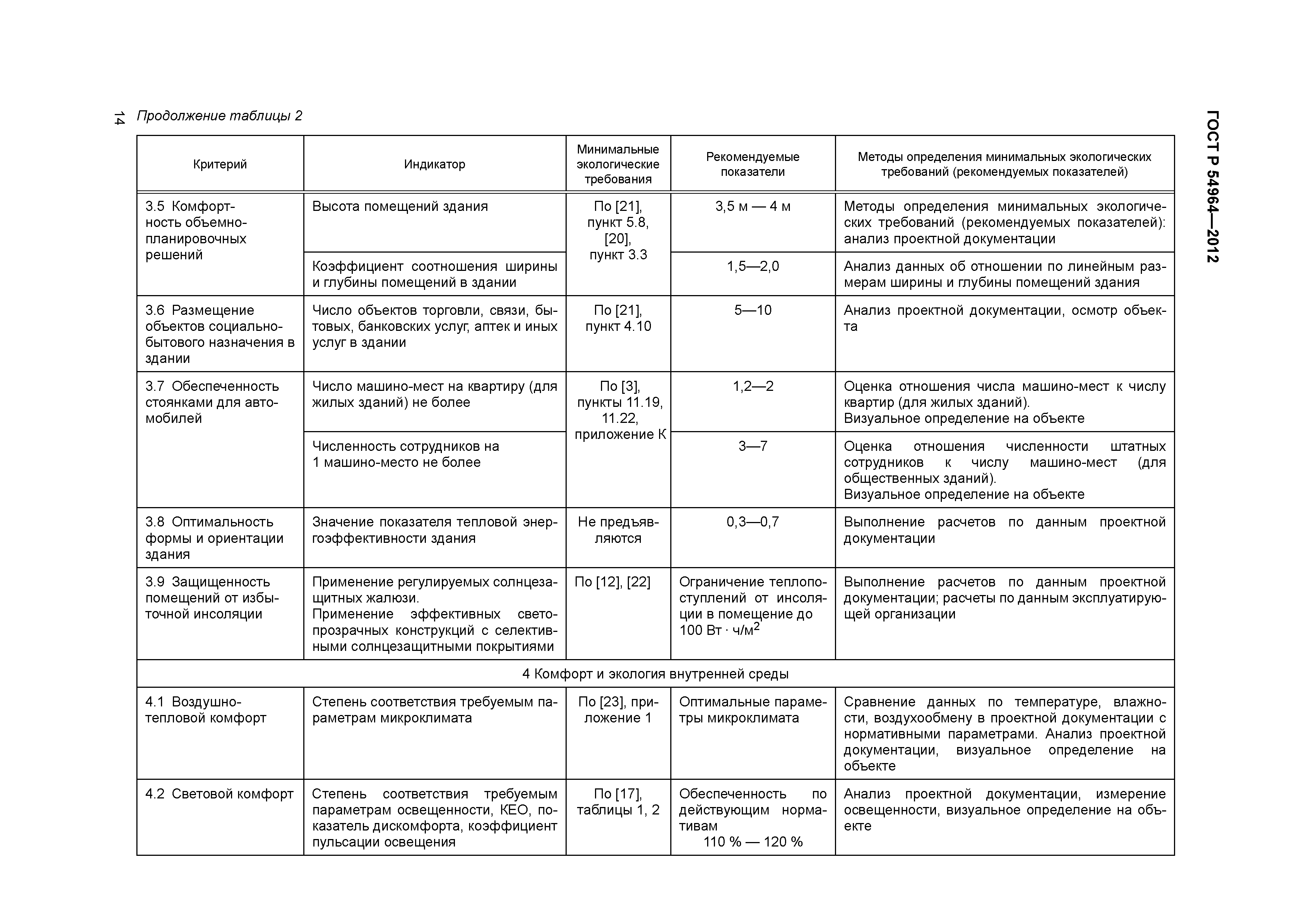 Требования к объектам кии